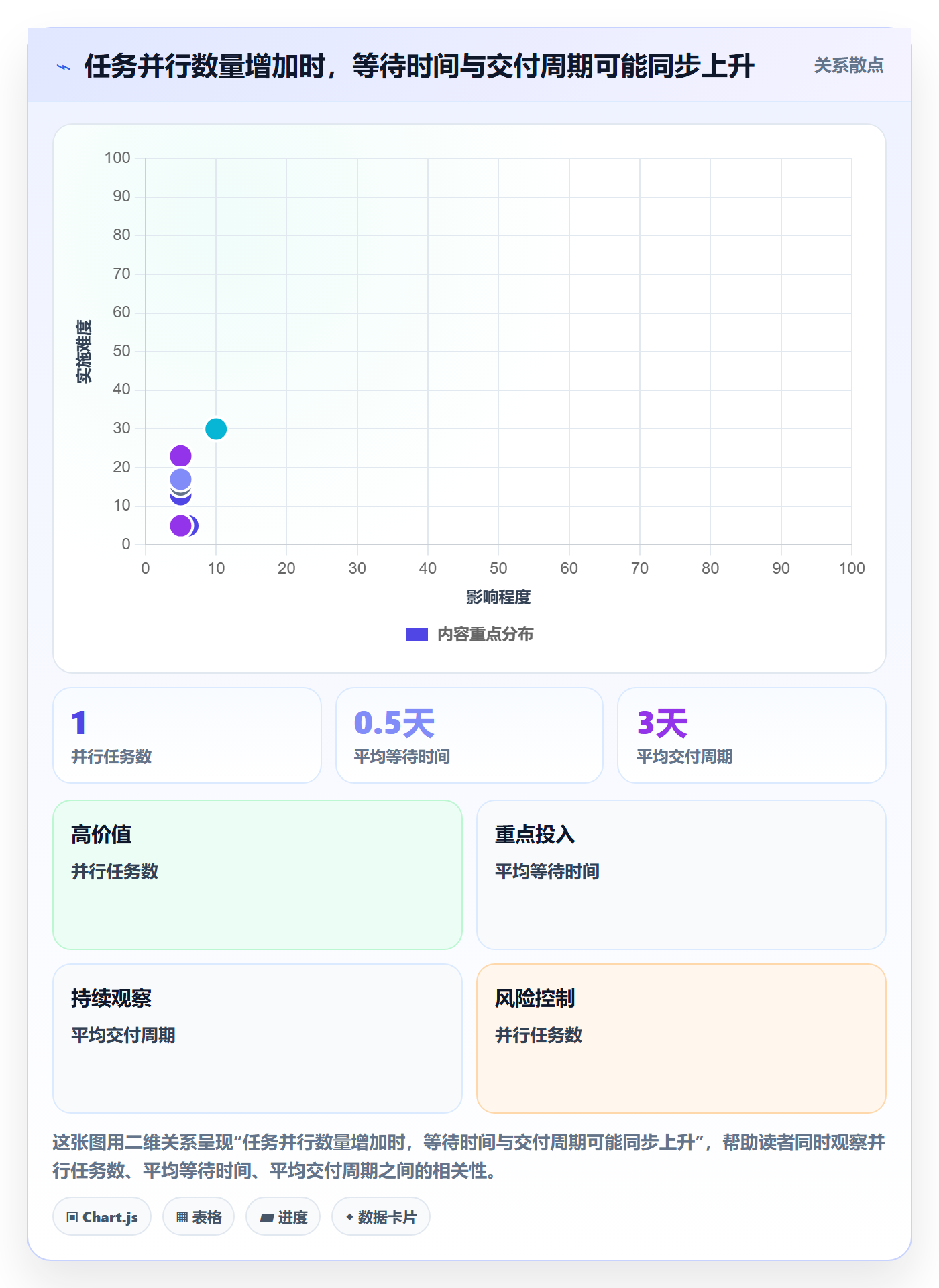 角色最佳实践:项目经理资源管理实操方法,常见问题