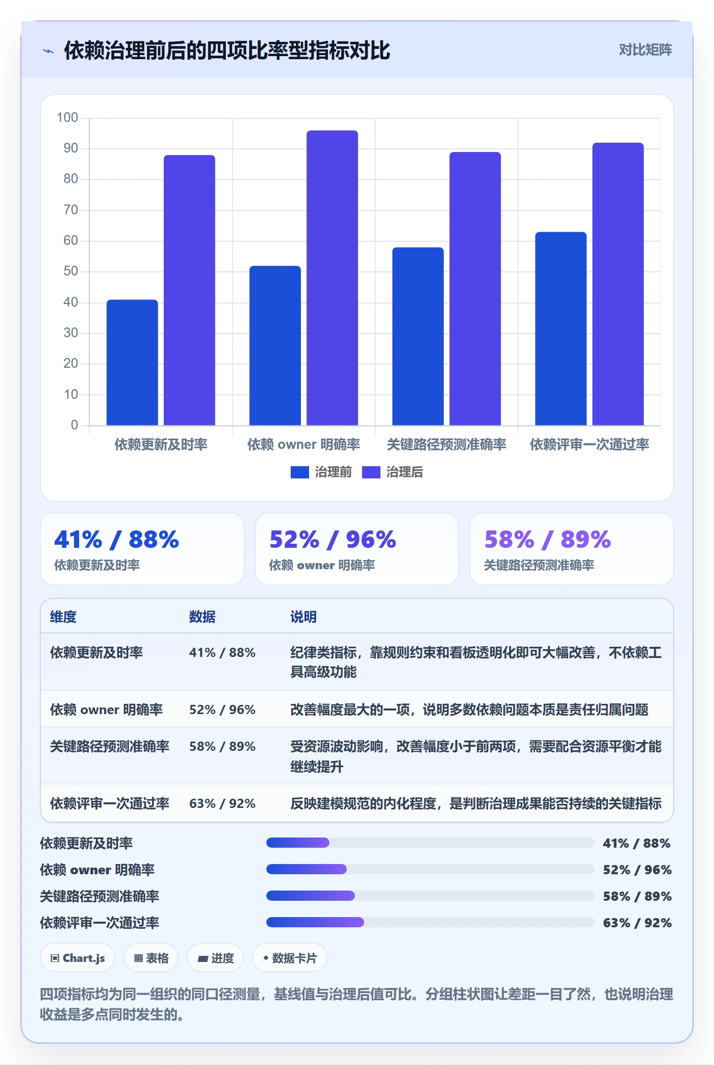 前置任务最佳实践:PMO任务依赖效率提升,常见问题