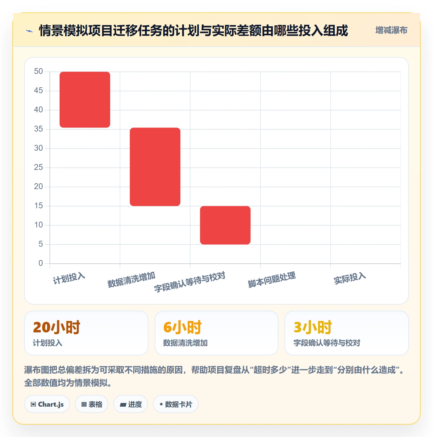 工时怎么做?实施团队最佳实践:工时管理从0到1