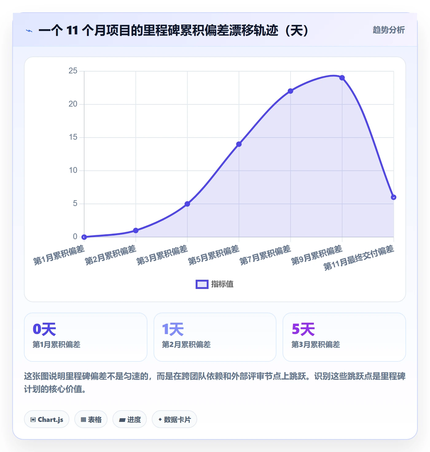 里程碑如何做好里程碑计划？项目经理效率提升与操作步骤