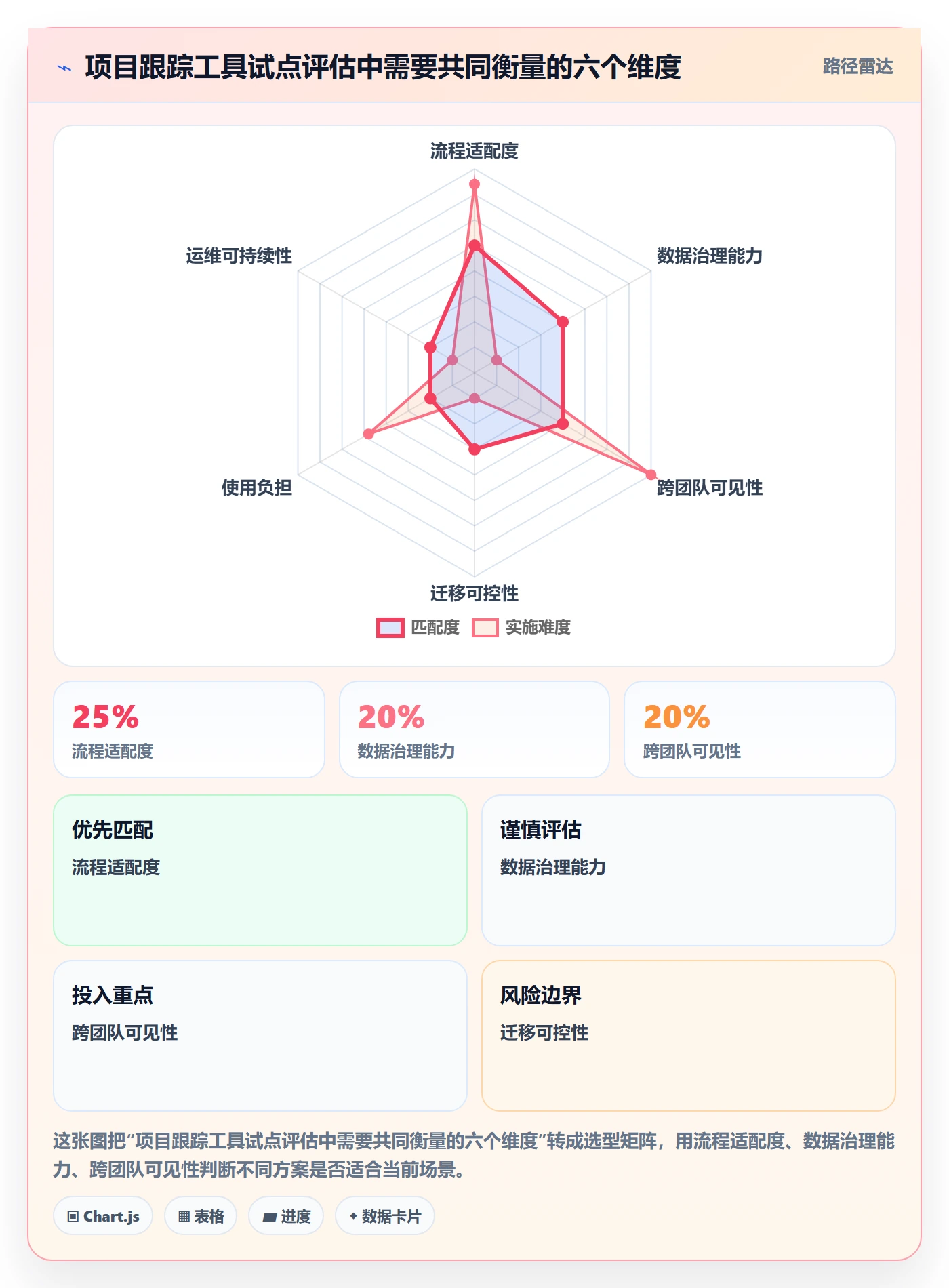 进度跟踪如何做好追踪?项目成员效率提升与操作步骤