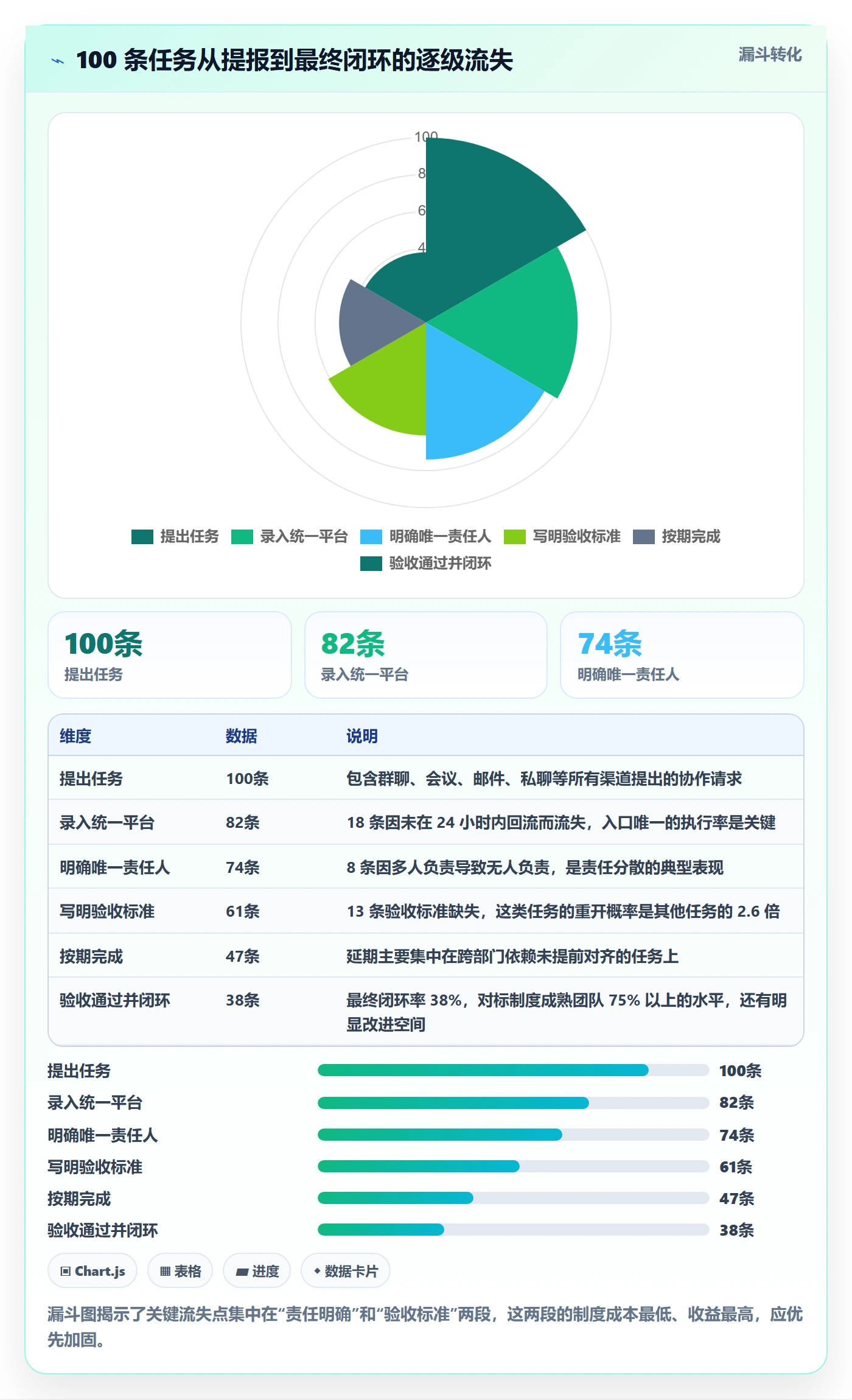 协作人实操方法:管理层提升任务管理效率的制度设计方法与模板
