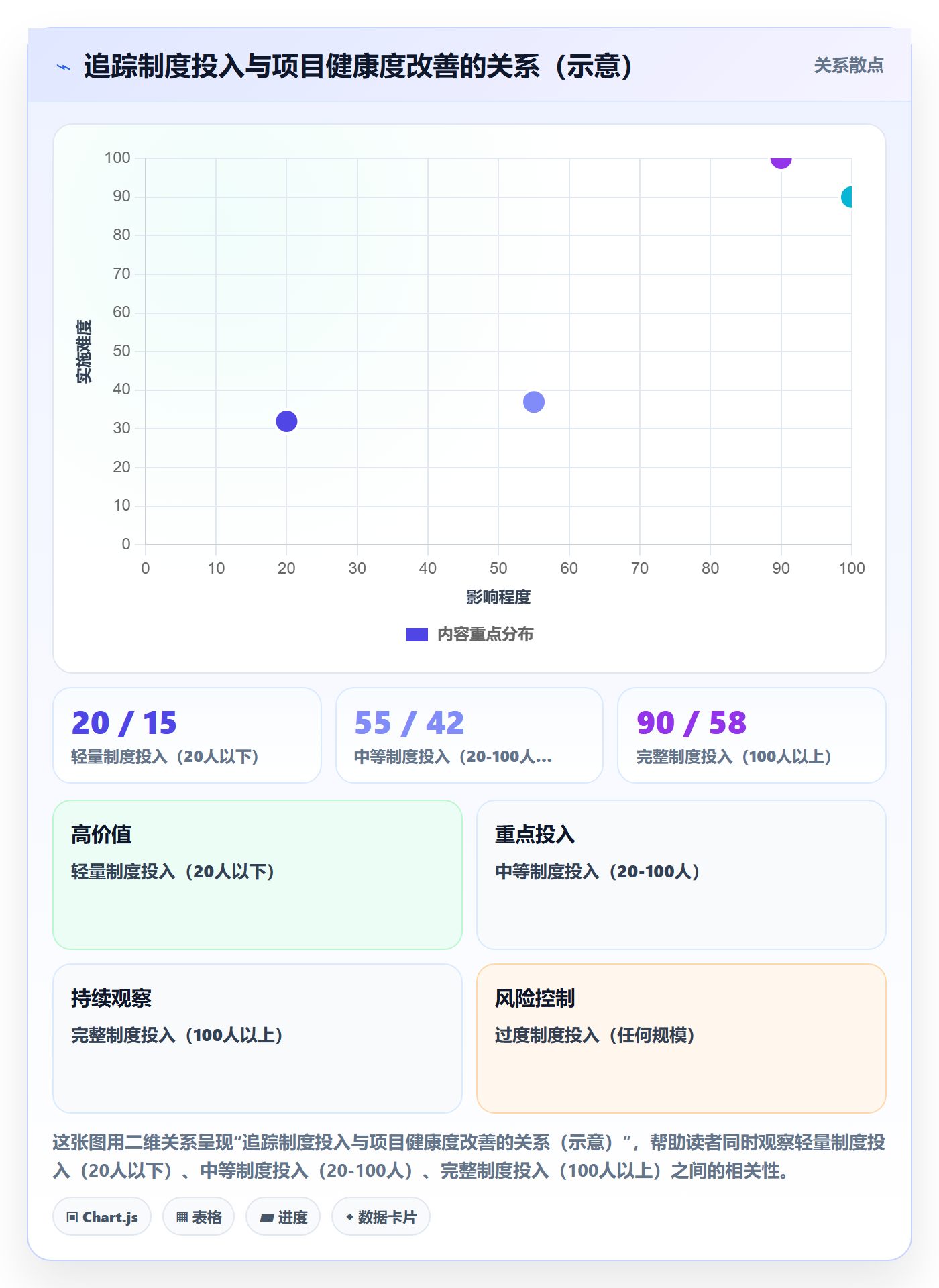 追踪落地方案:项目成员开展进度跟踪的制度设计案例解析