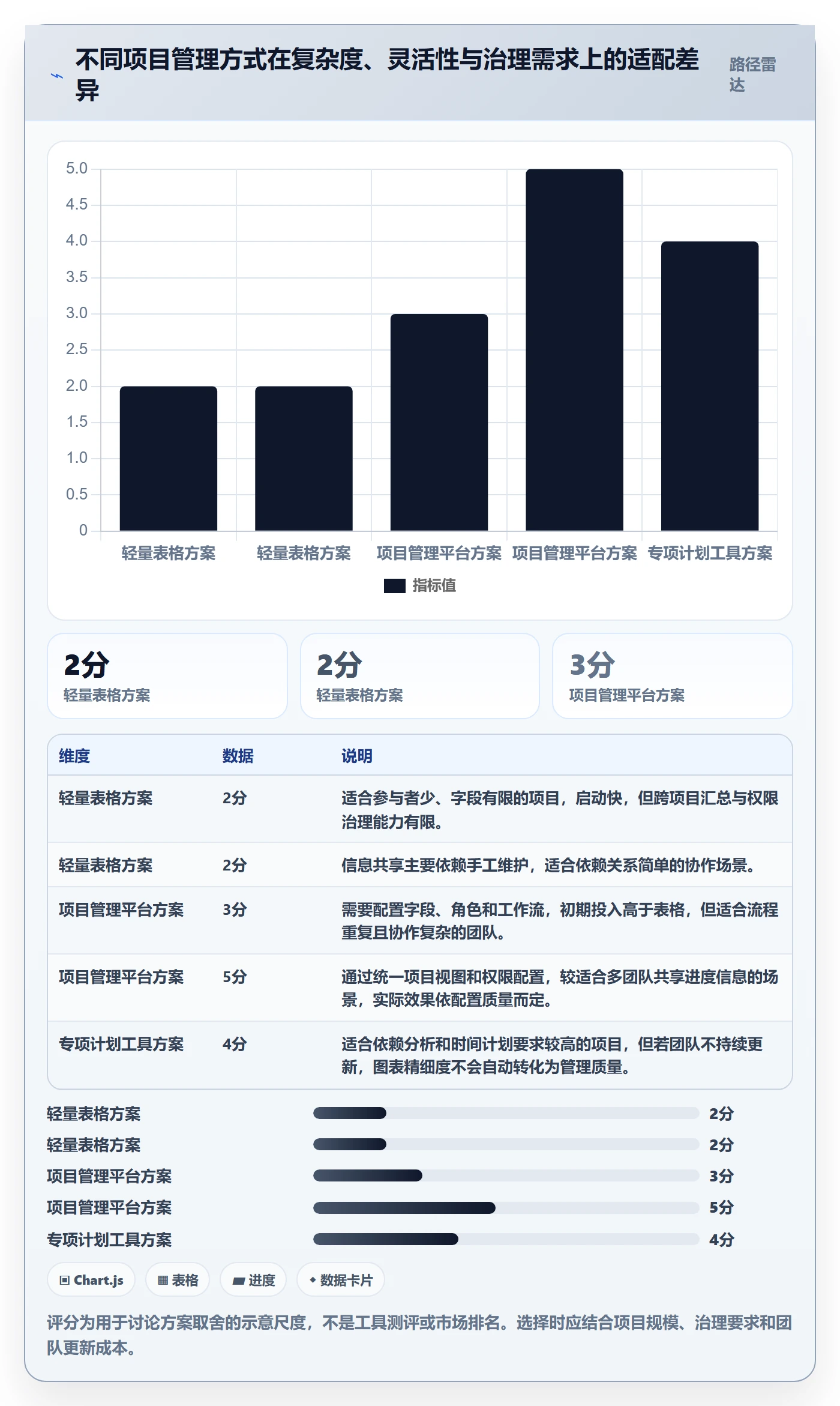 里程碑怎么做?项目负责人入门指南:甘特图从0到1