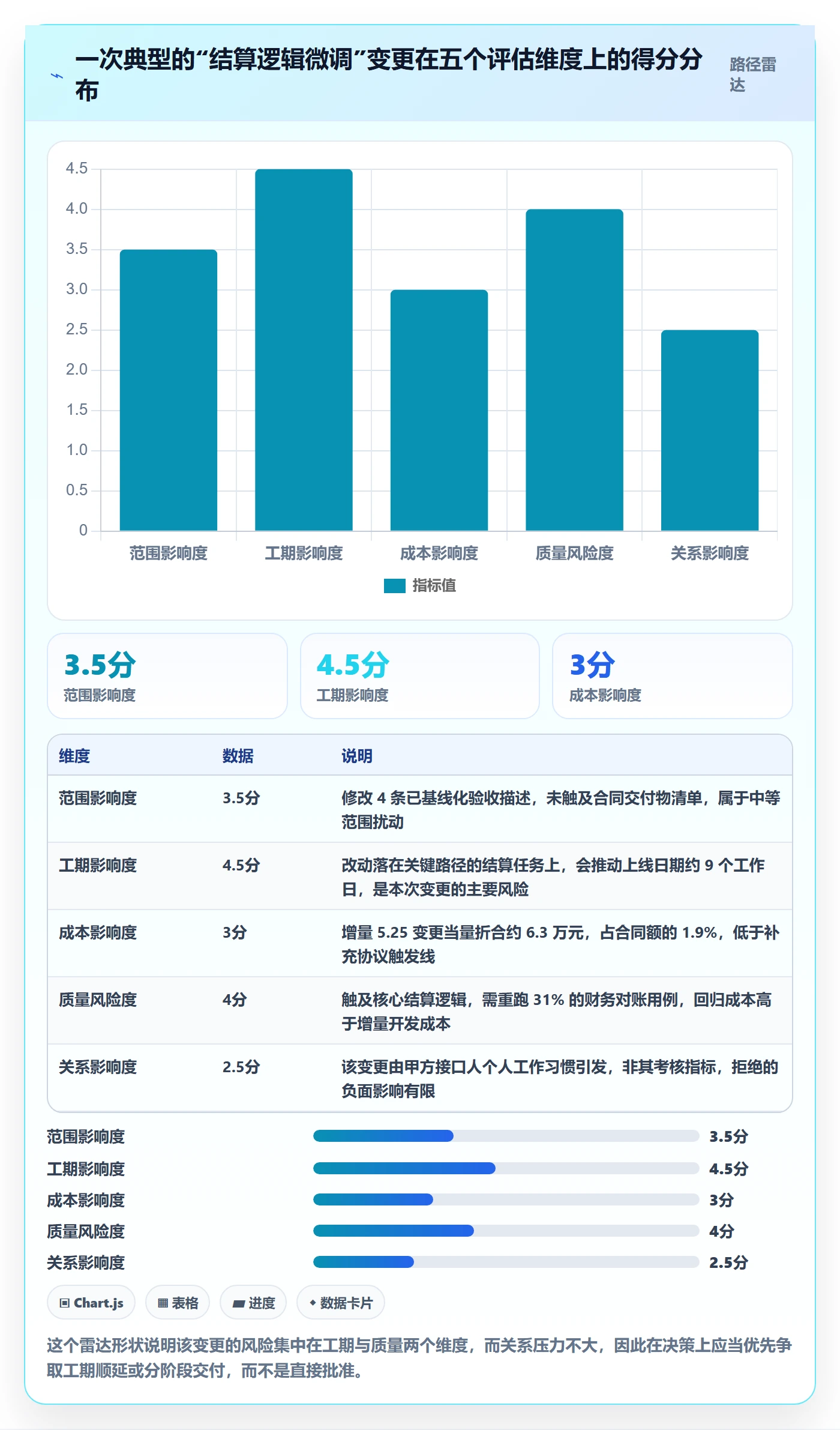 项目范围范围变更全流程:项目负责人数据分析与一文讲清