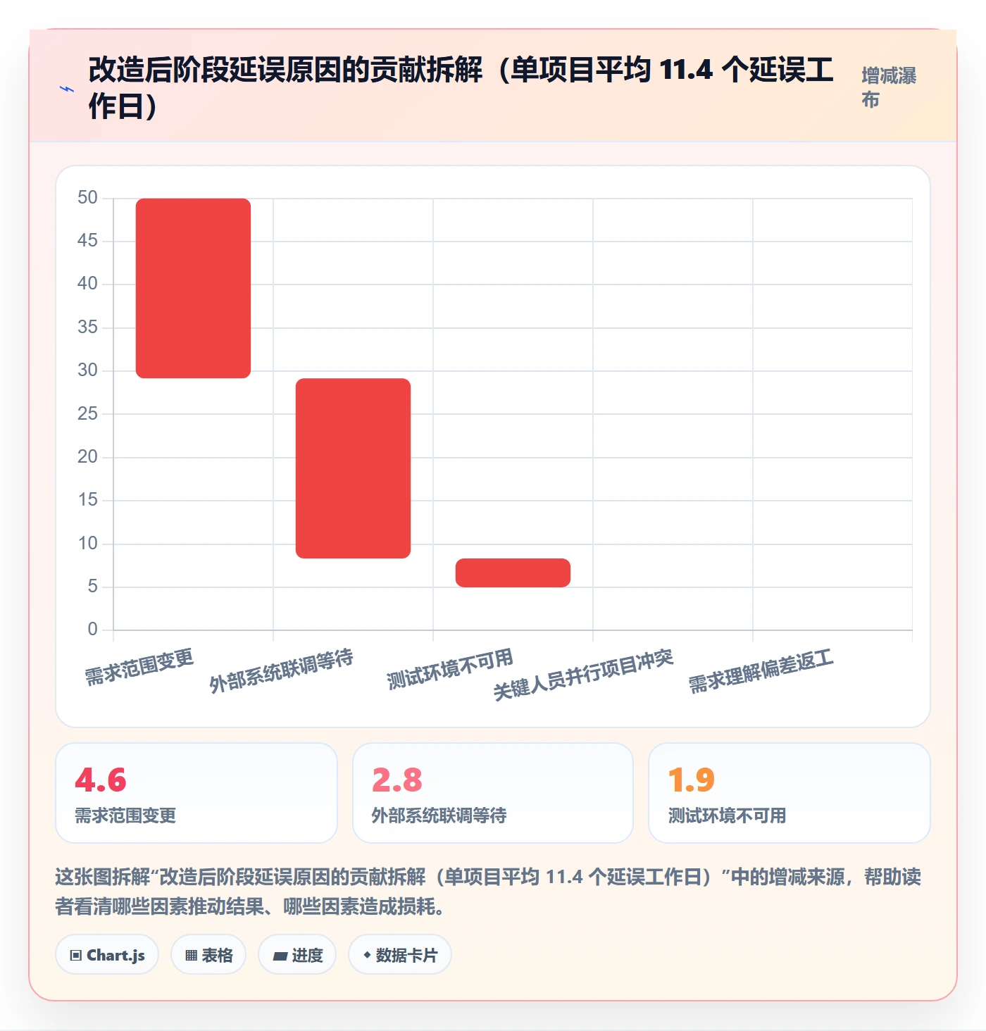 项目规划如何做好阶段计划?项目经理协同管理与操作步骤