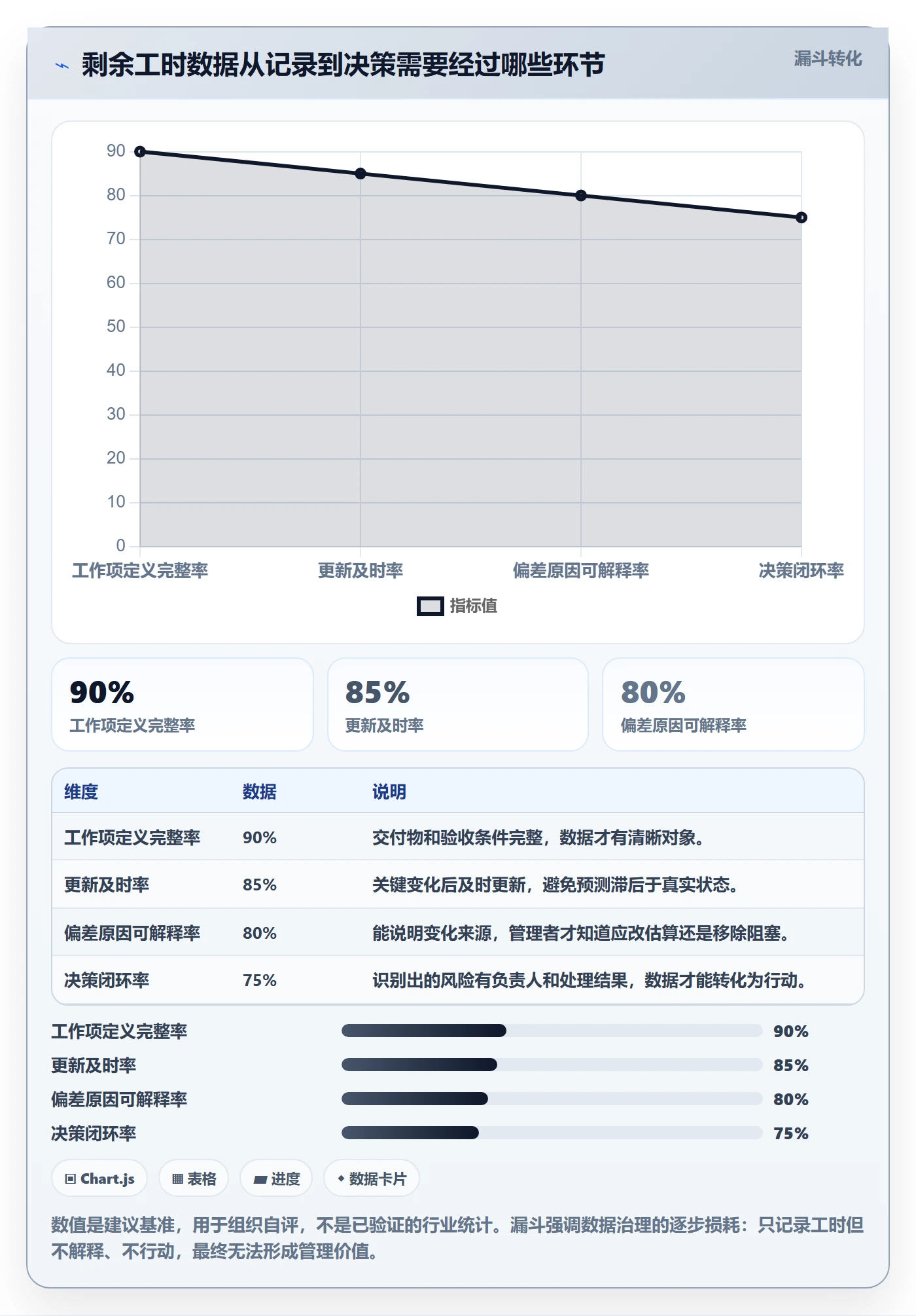 剩余工时最佳实践:实施团队工时管理最佳实践,常见问题