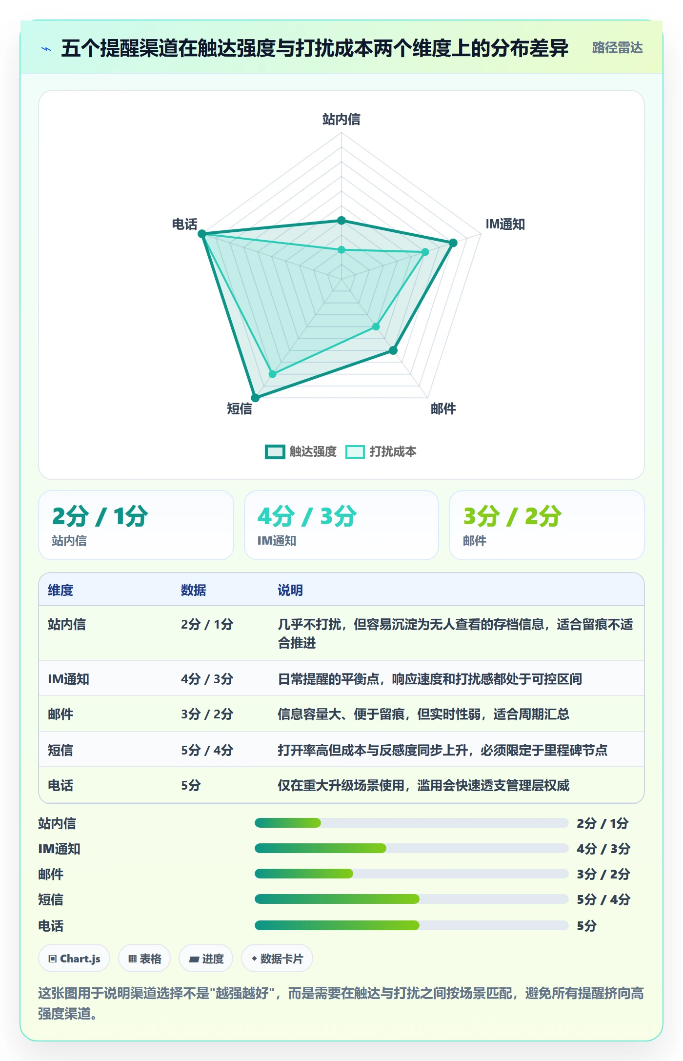 到期提醒落地方案：项目经理开展任务提醒的入门指南案例解析