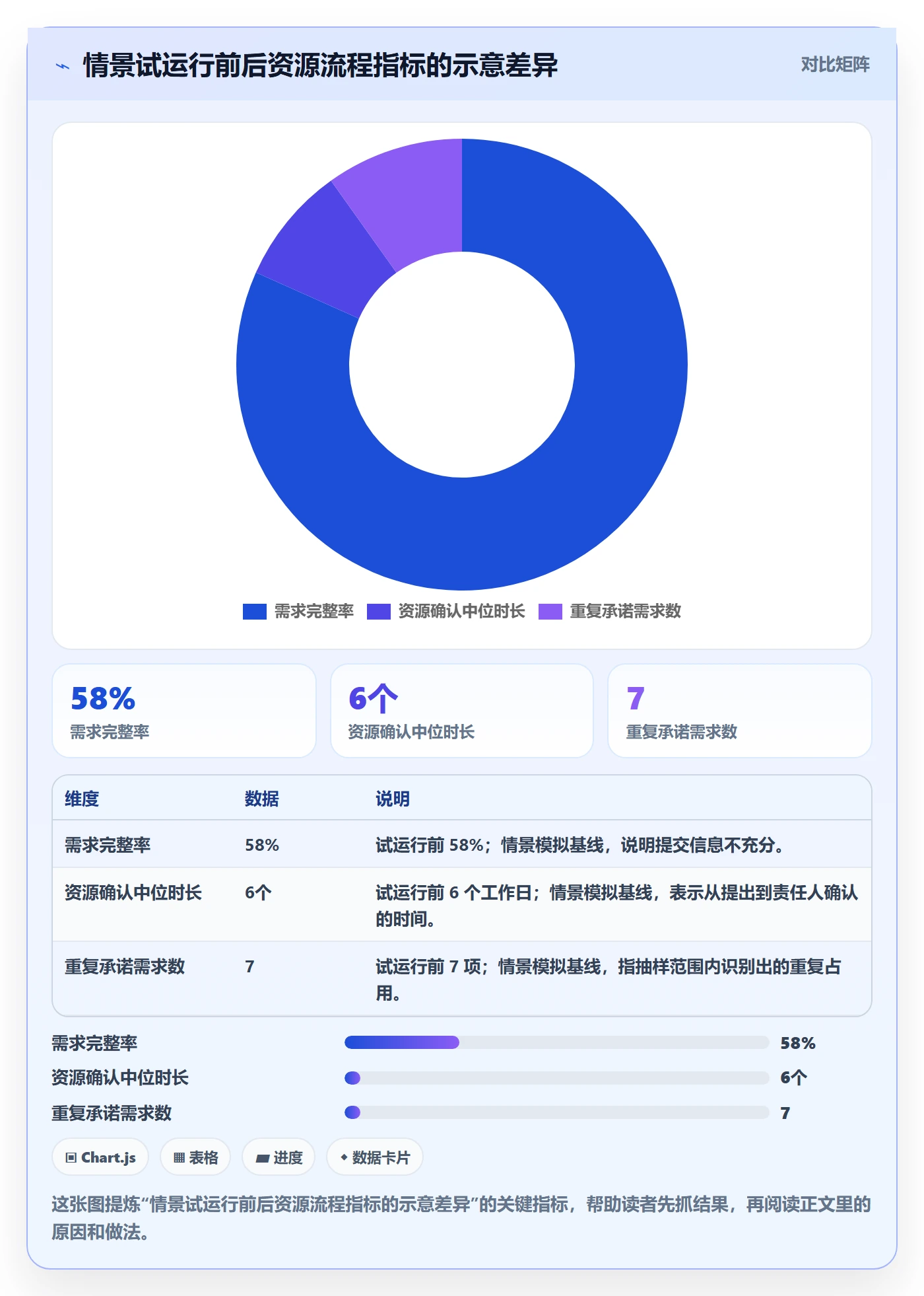 角色最佳实践:跨部门团队资源管理流程优化,常见问题