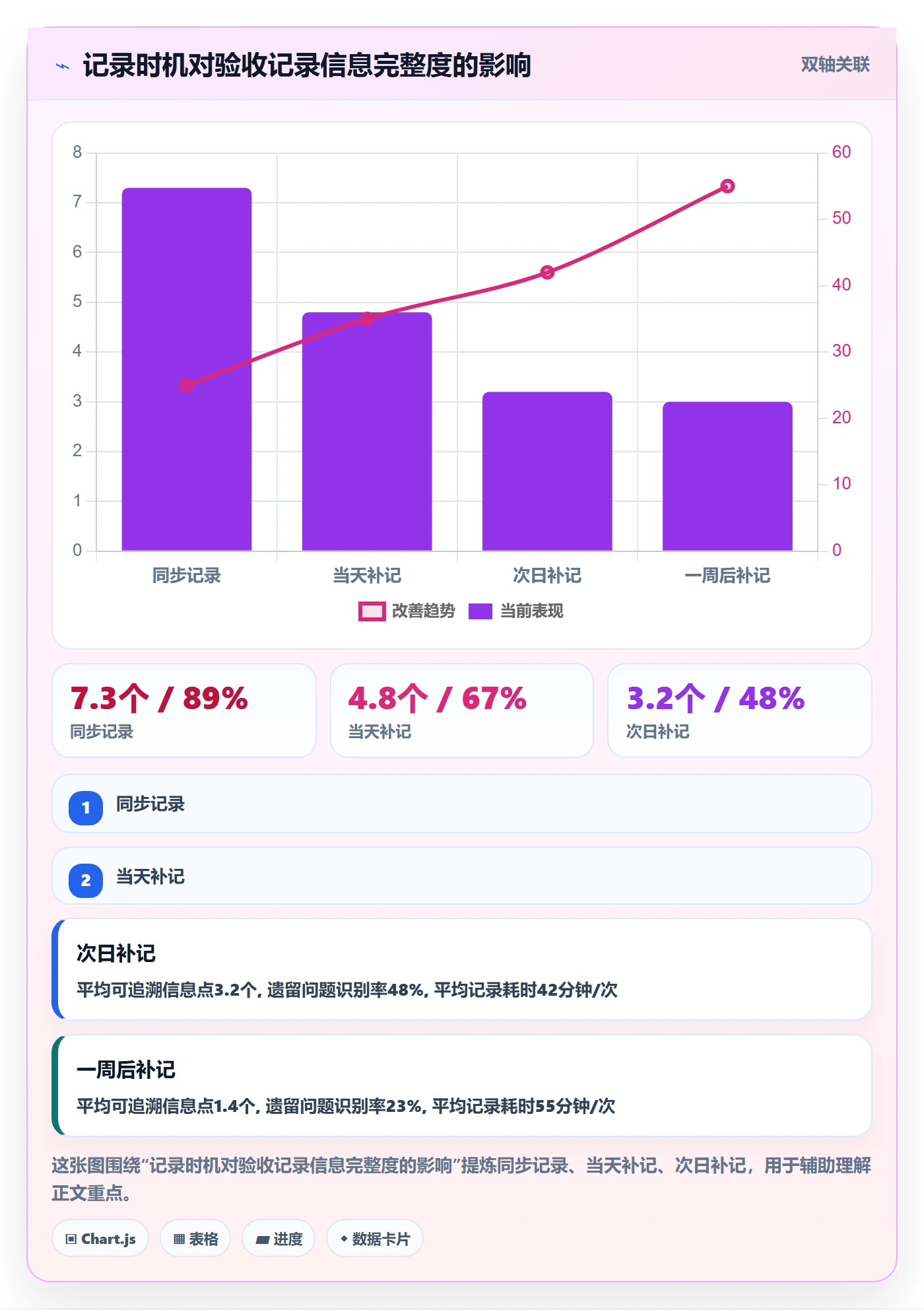 验收记录管理方法大全:管理层任务验收实操方法落地清单