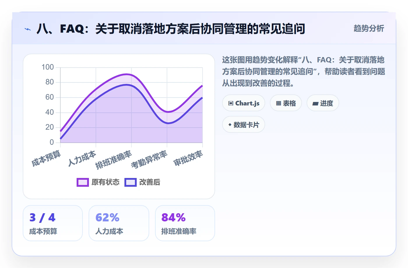 八、FAQ:关于取消落地方案后协同管理的常见追问