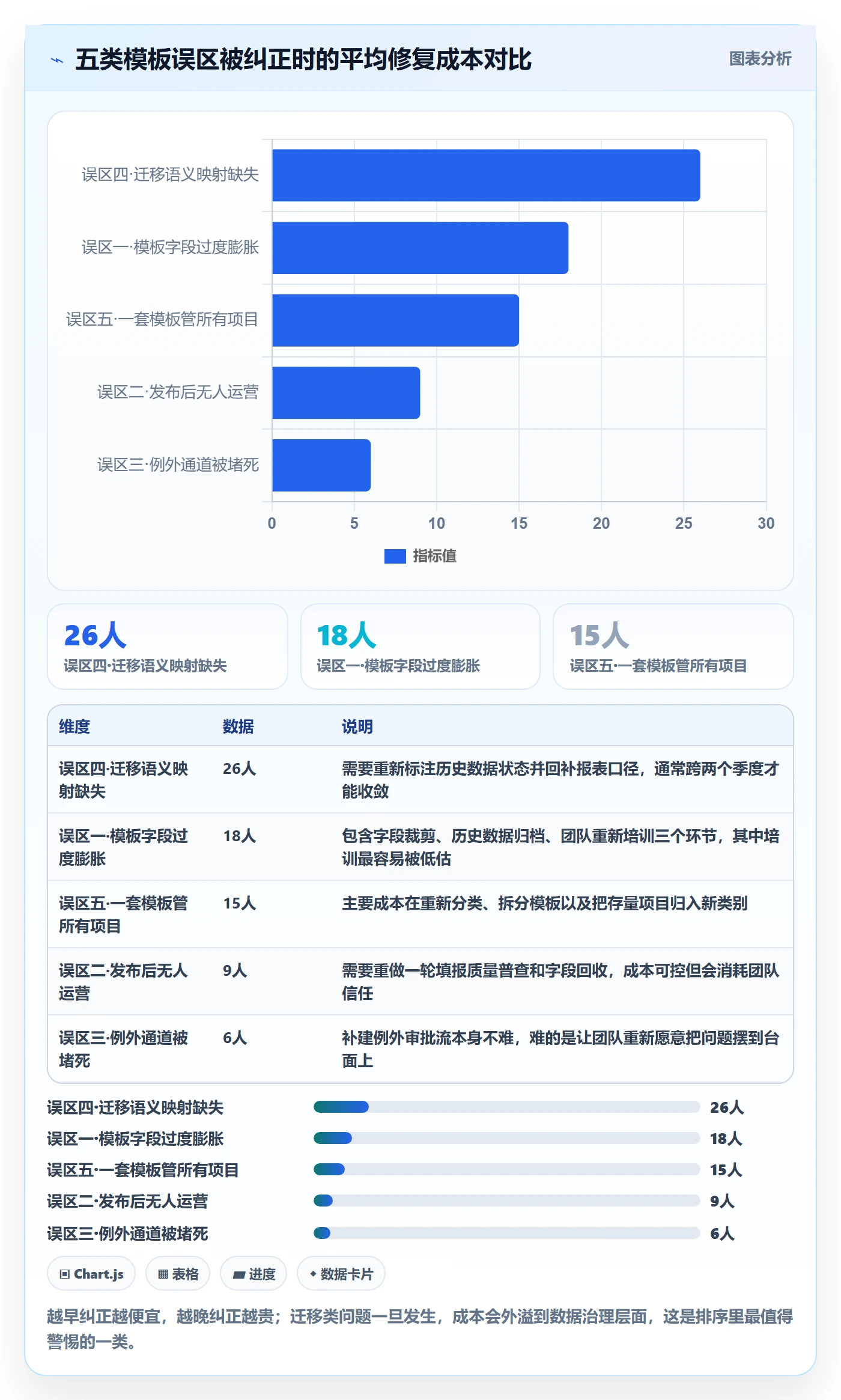 模板流程落地方案:项目负责人开展项目模板的风险控制案例解析