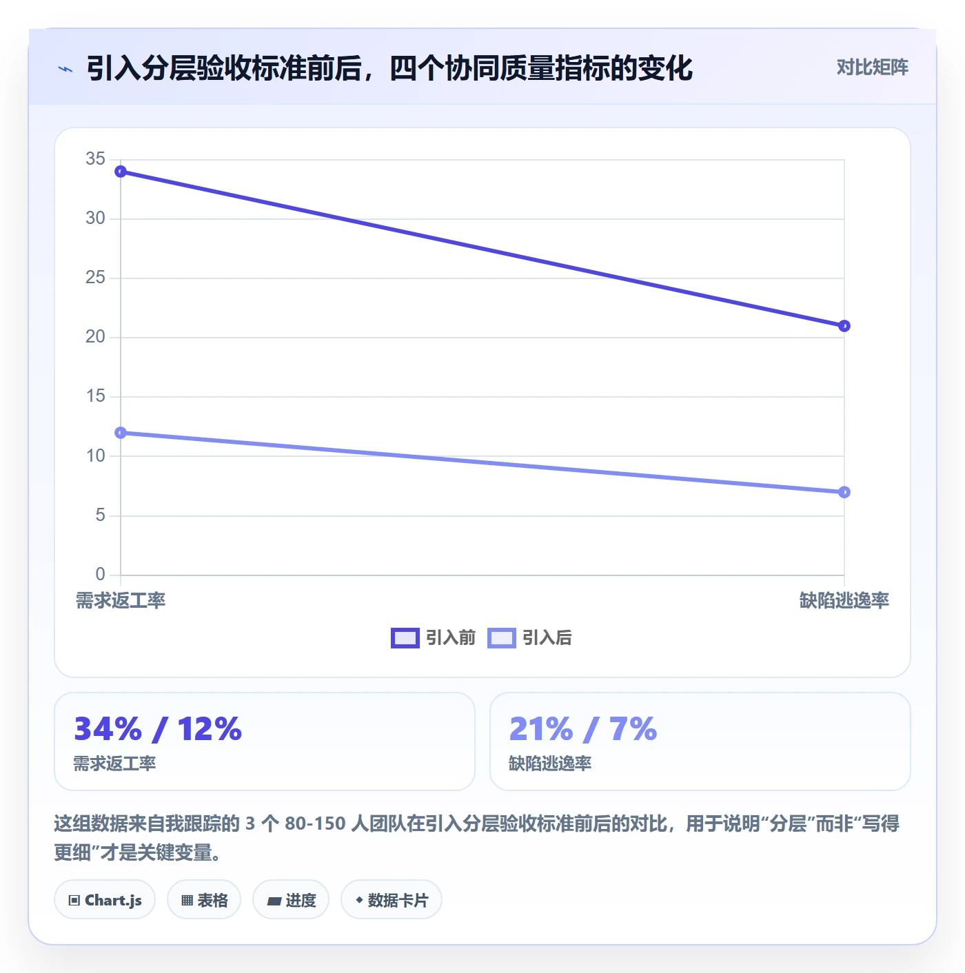 验收标准怎么做？产品经理协同管理：任务验收从0到1