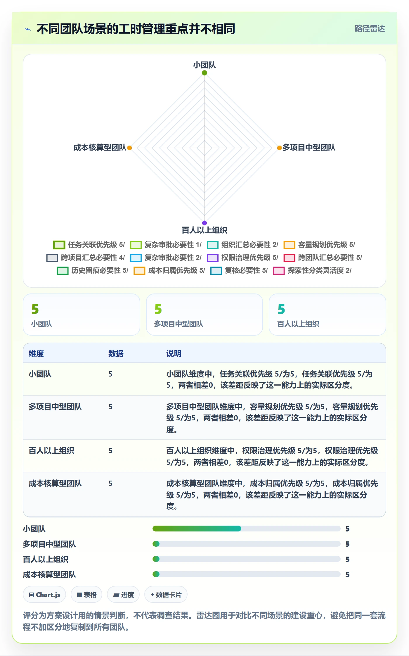 工时统计落地方案:研发团队开展工时管理的协同管理案例解析