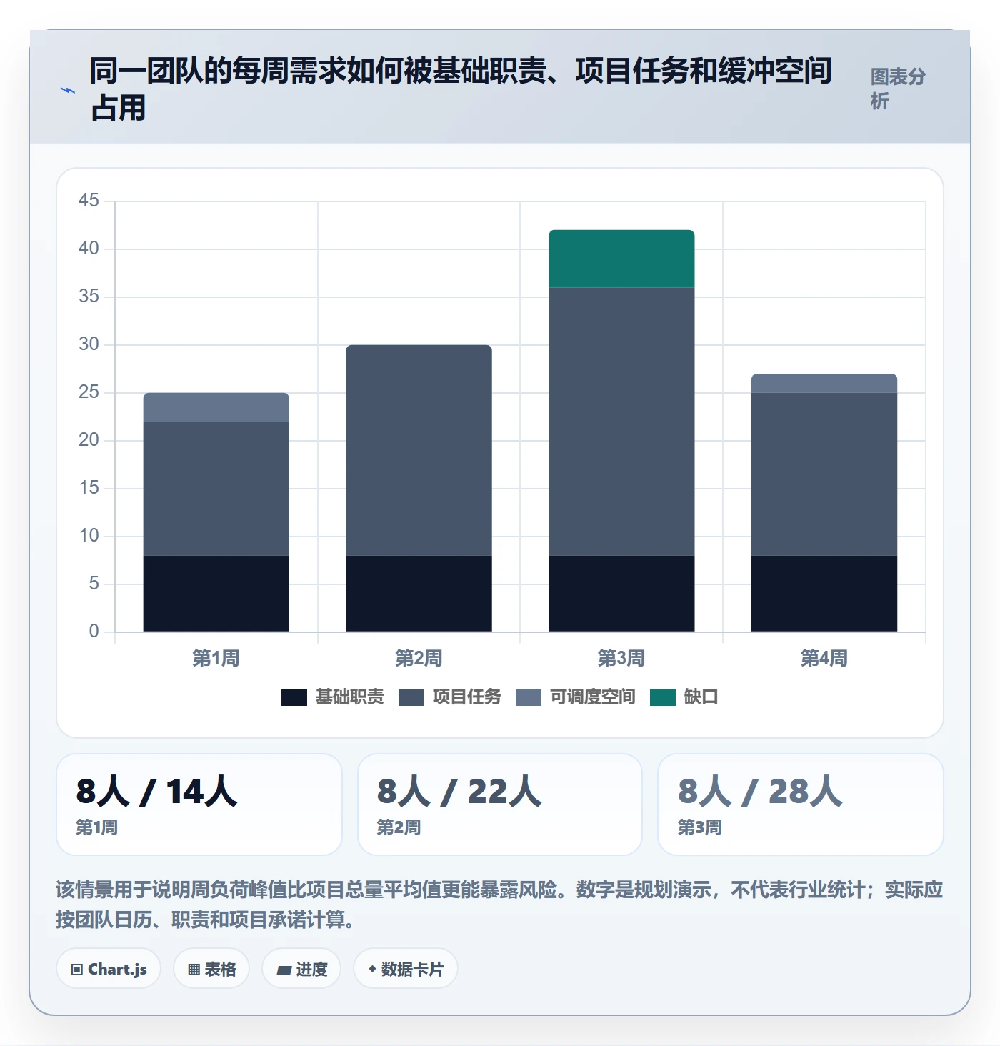 工作量怎么做?项目成员落地方案:人力资源计划从0到1