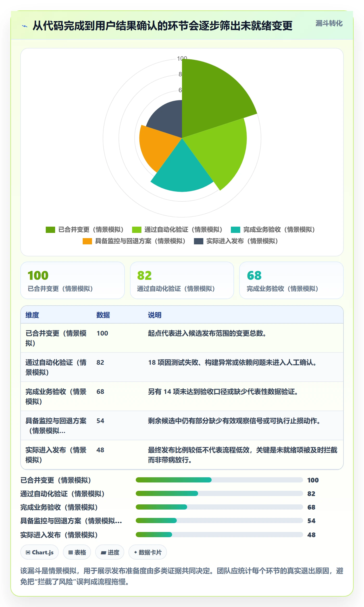 发布管理如何做好上线?研发团队入门指南与操作步骤