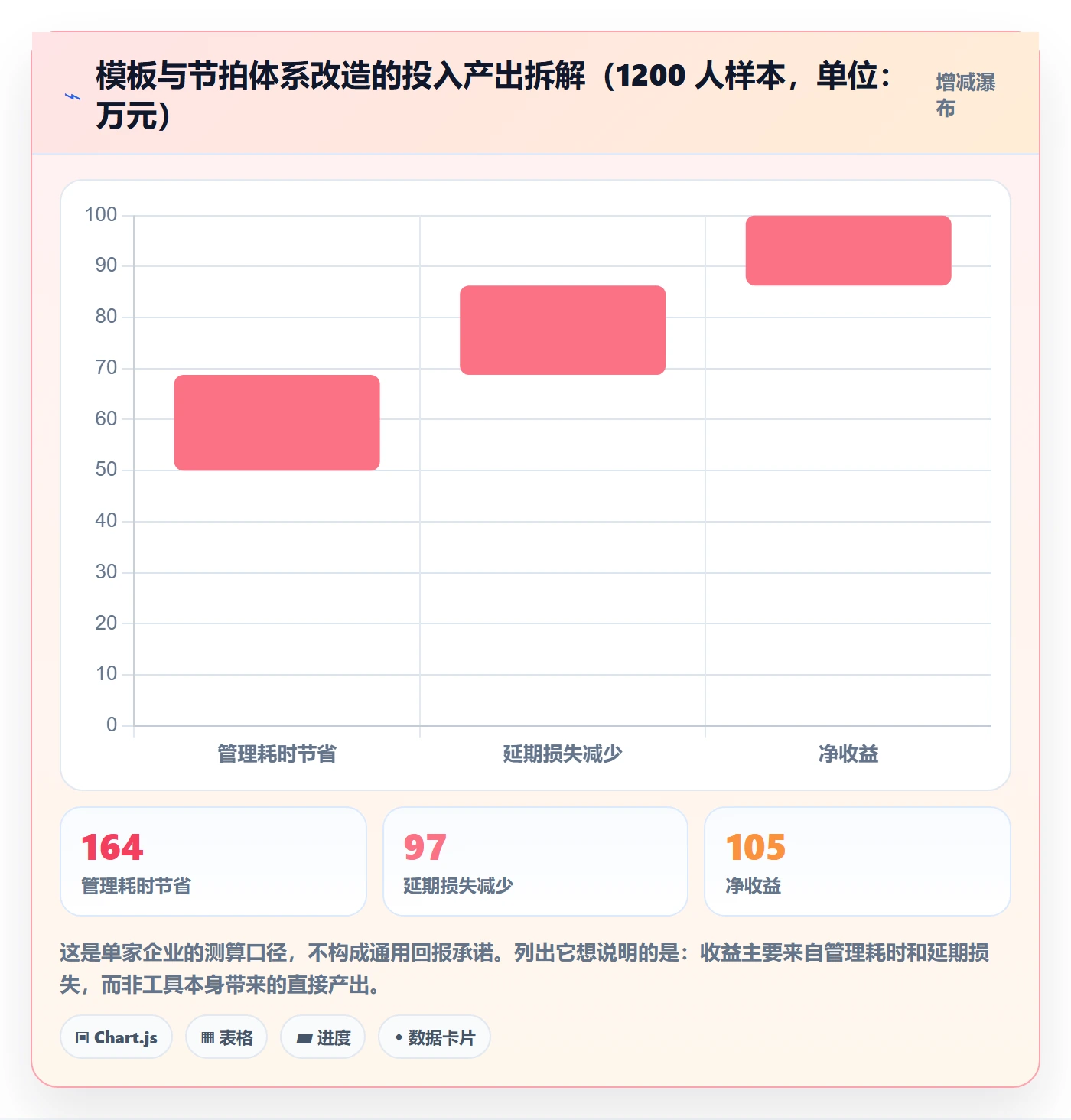 标准项目管理方法大全：企业管理者项目模板落地方案落地清单