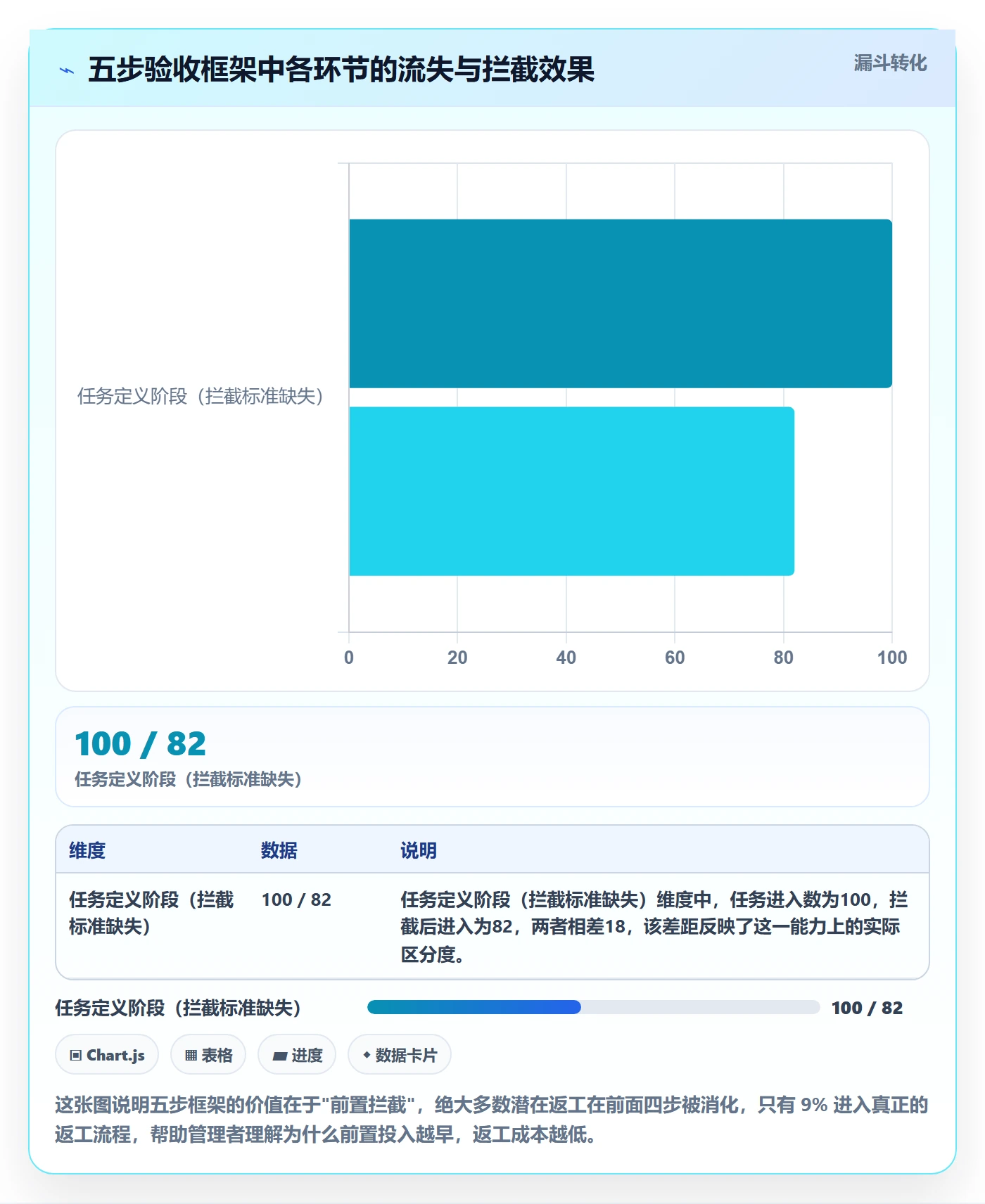 任务验收返工全流程:企业管理者实操方法与一文讲清