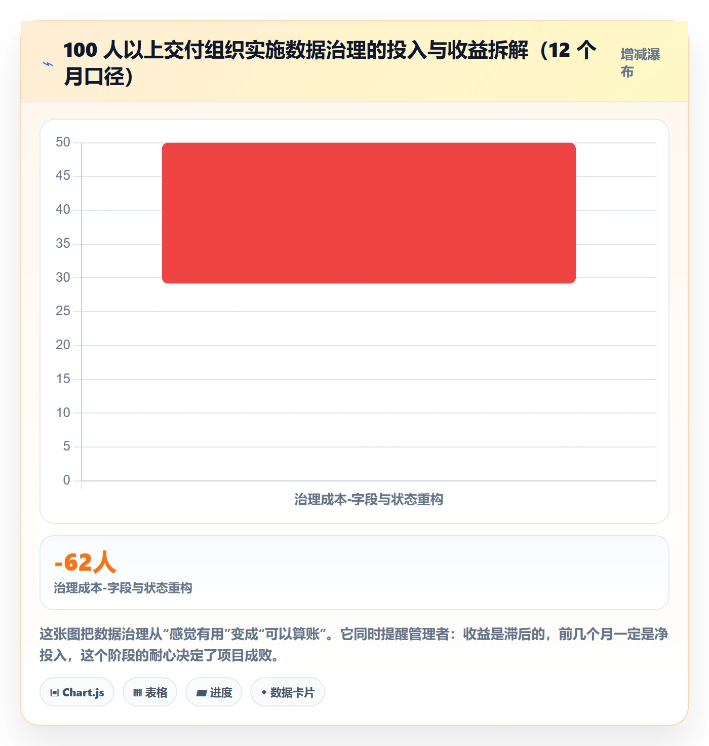 工作项最佳实践:实施团队任务管理数据分析,常见问题