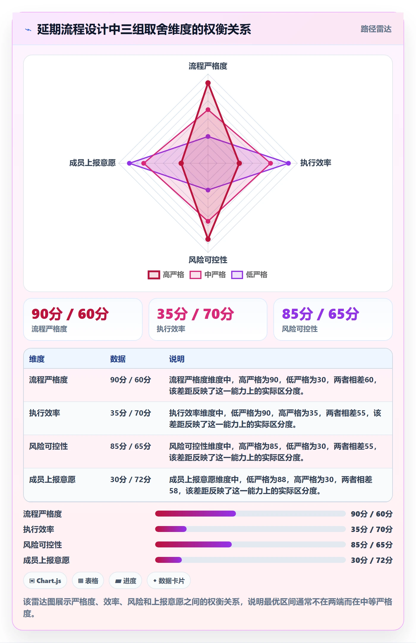 延期流程与规范：项目成员任务执行实操方法关键指标