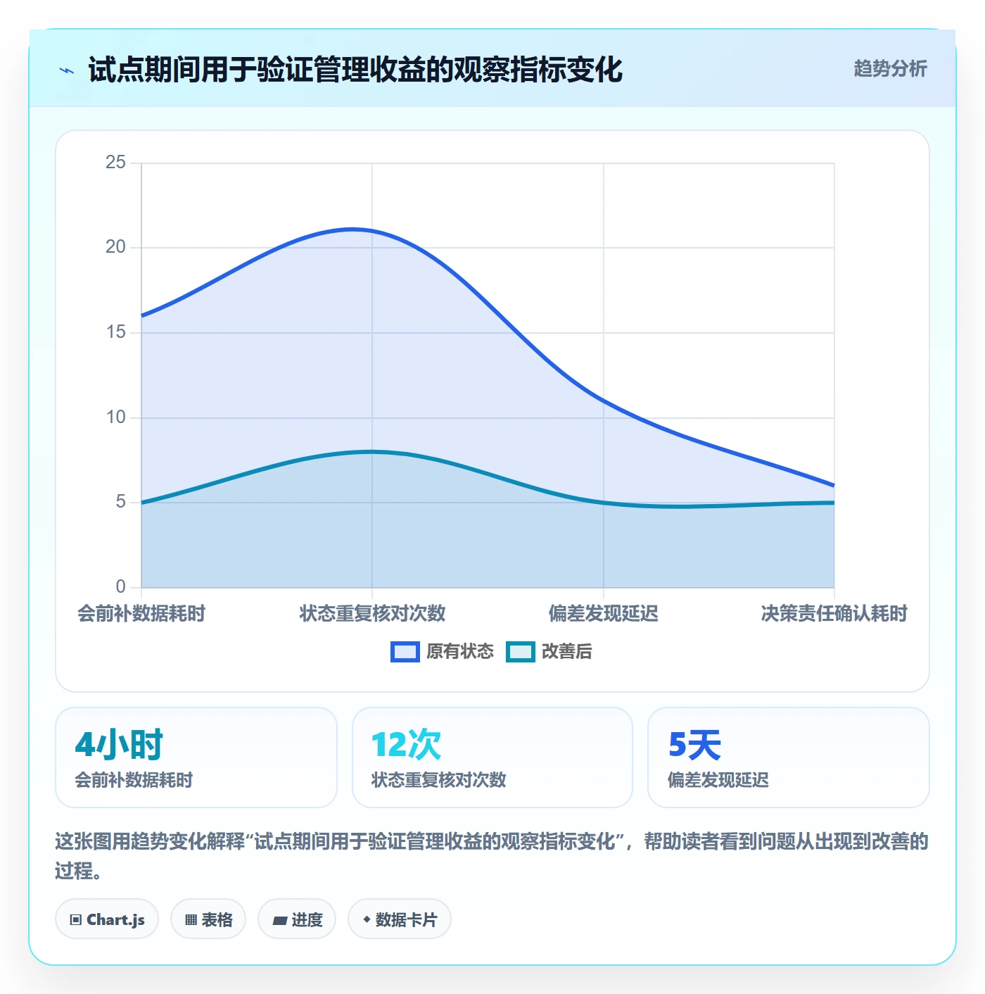 甘特图任务条全流程：管理层流程优化与一文讲清