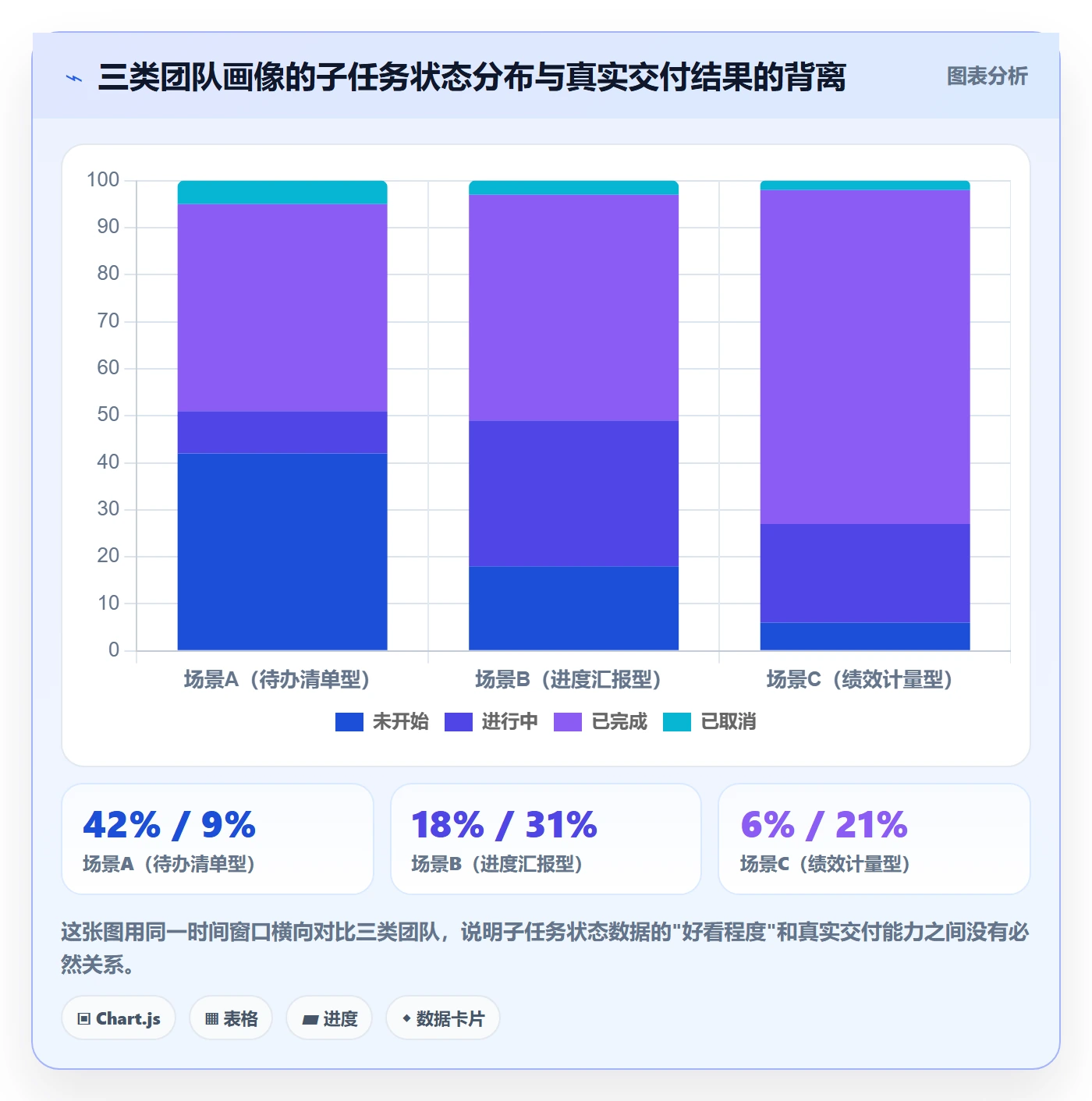 子任务实操方法:项目成员提升任务管理效率的制度设计方法与模板