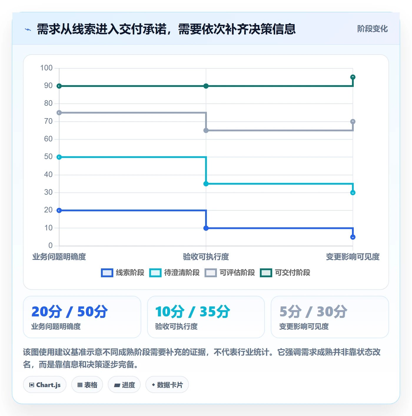 需求分析管理指南：实施团队如何做好需求管理，最佳实践全流程