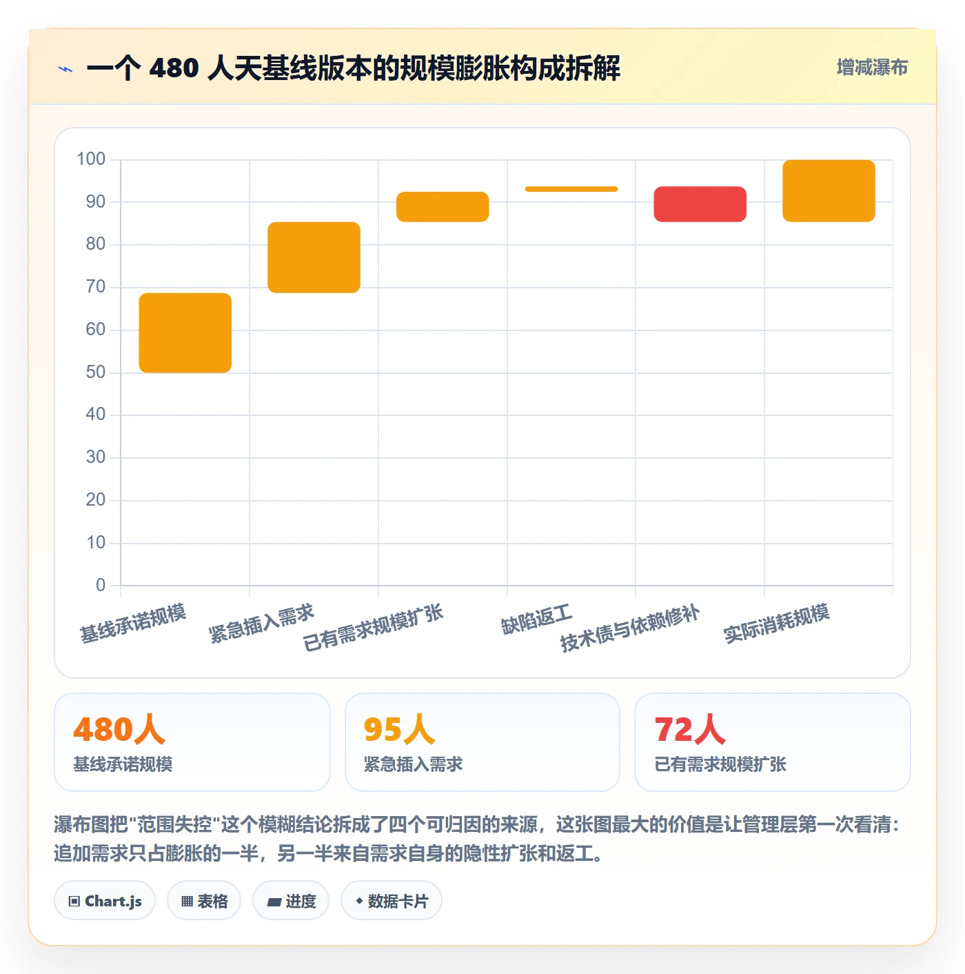 交付范围落地方案：研发团队开展项目范围的数据分析案例解析