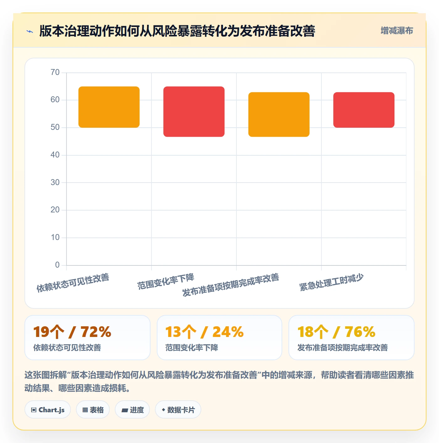 版本计划流程与规范:跨部门团队版本管理风险控制关键指标