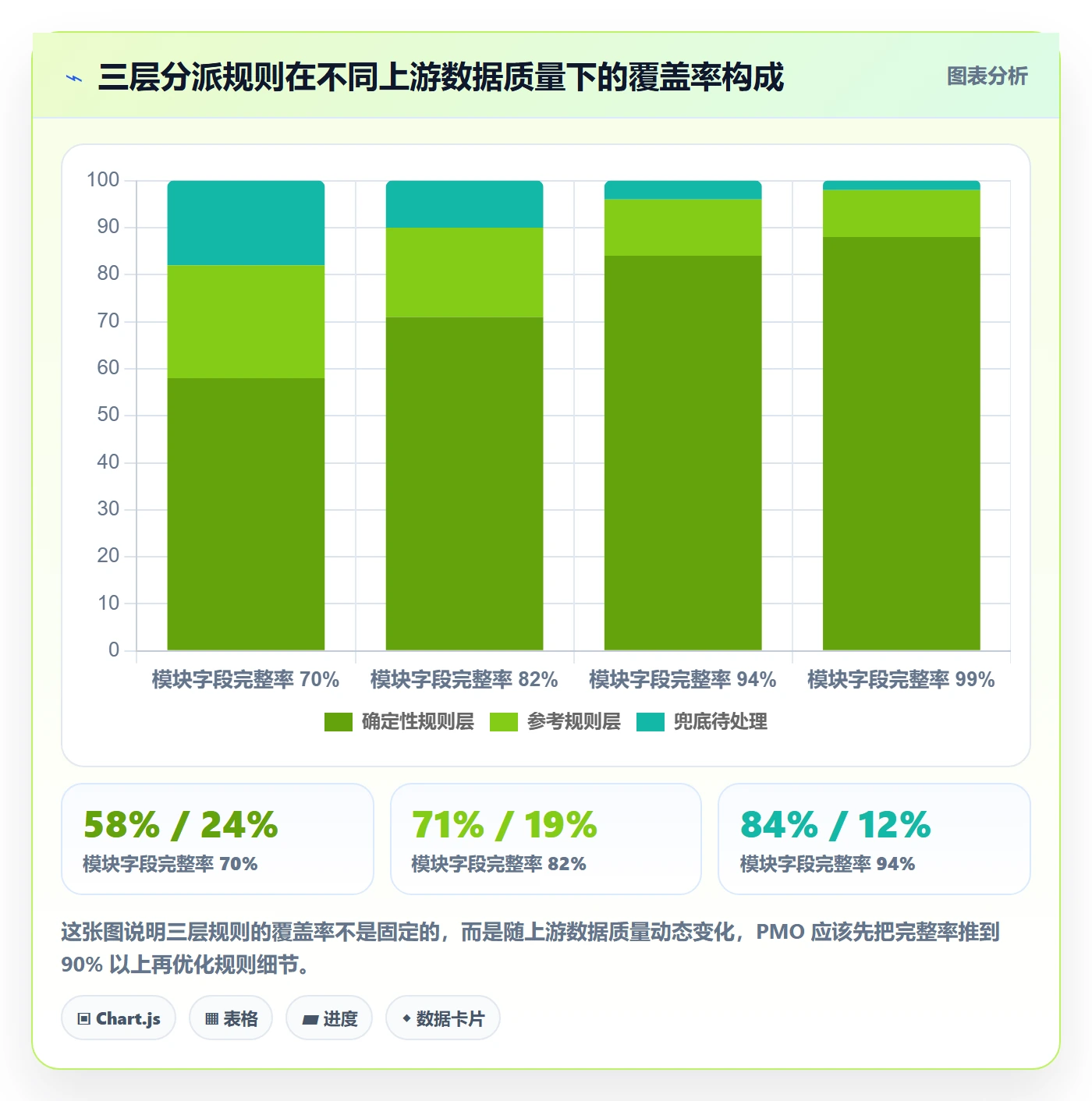 批量分配落地方案:PMO开展任务分派的落地方案案例解析