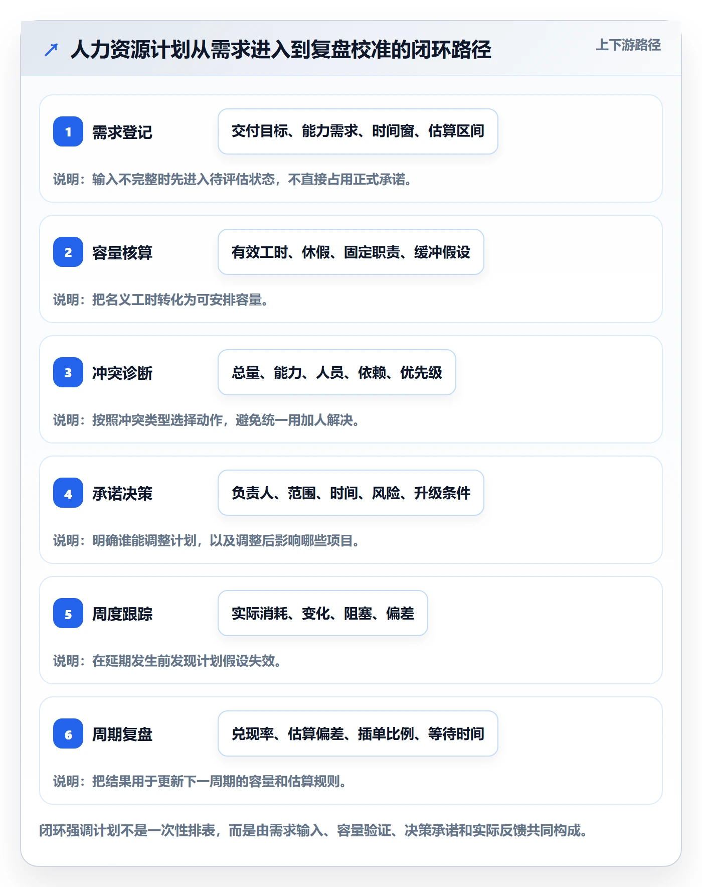 人力资源计划如何做好资源负载？项目成员协同管理与操作步骤