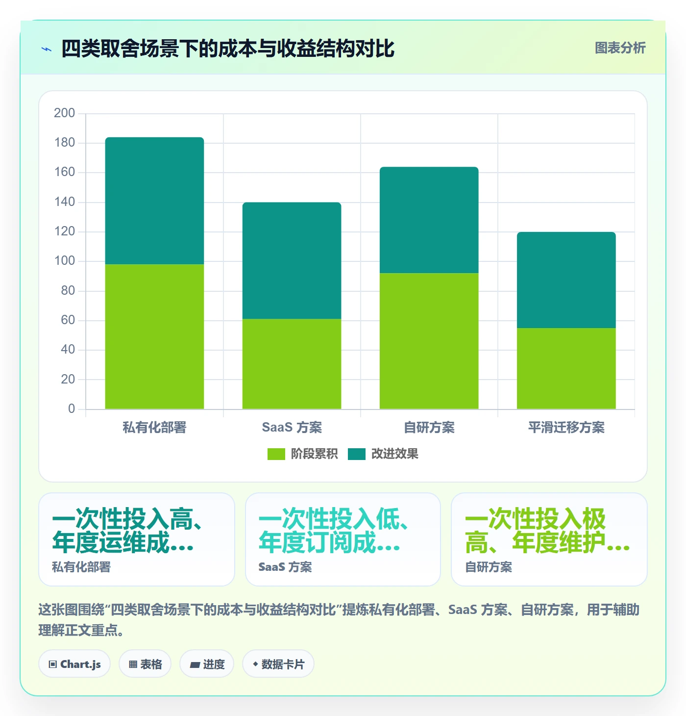 实际进度落地方案:项目负责人开展进度管理的效率提升案例解析