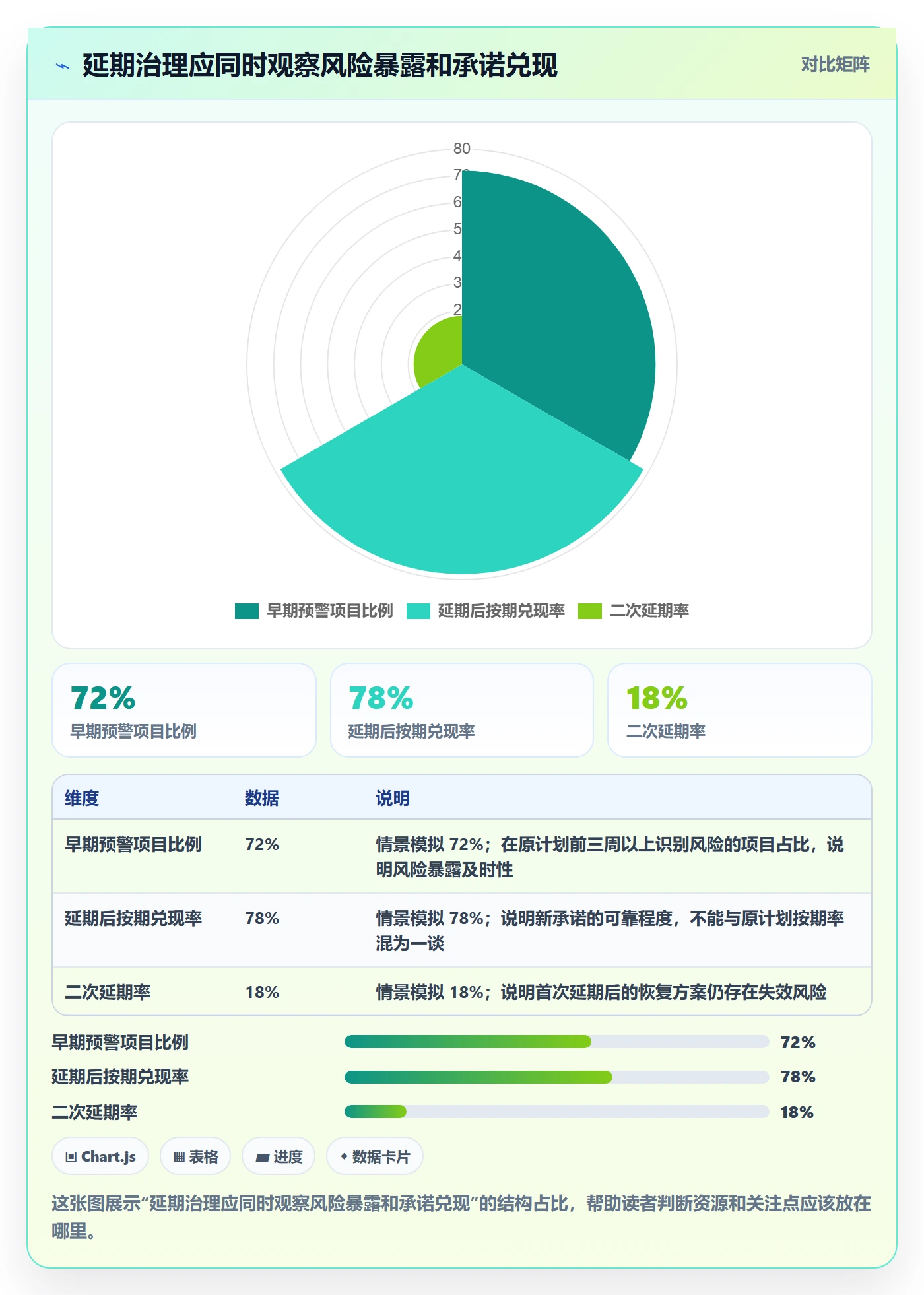 延期申请流程与规范：管理层延期管理风险控制关键指标