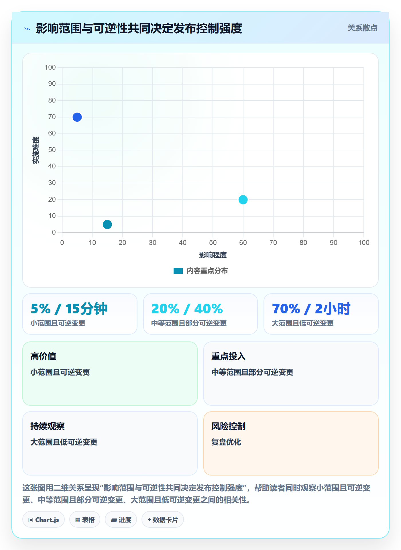 发布管理如何做好上线?PMO入门指南与操作步骤