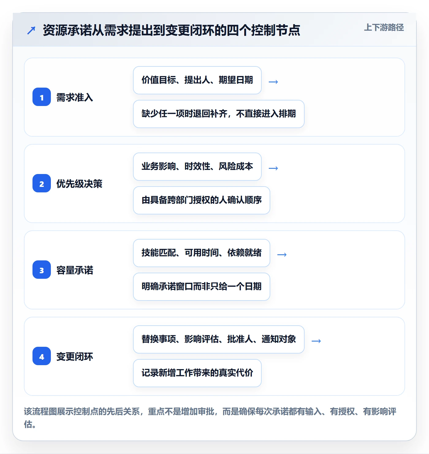 资源负载超负荷教程：跨部门团队制度设计，避坑指南