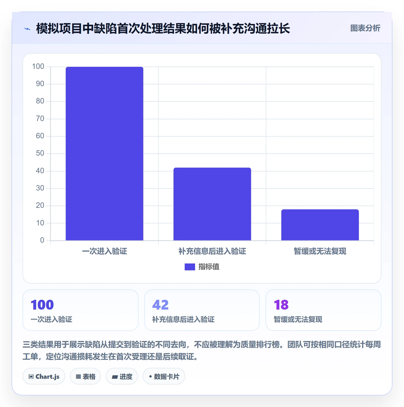 Bug / 缺陷复现步骤教程：项目经理数据分析，避坑指南