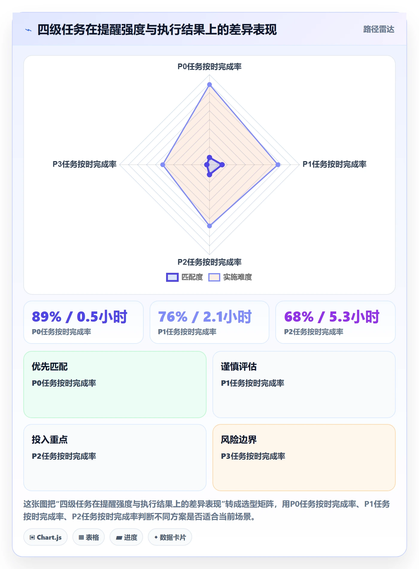 自动提醒落地方案:项目负责人开展任务提醒的风险控制案例解析