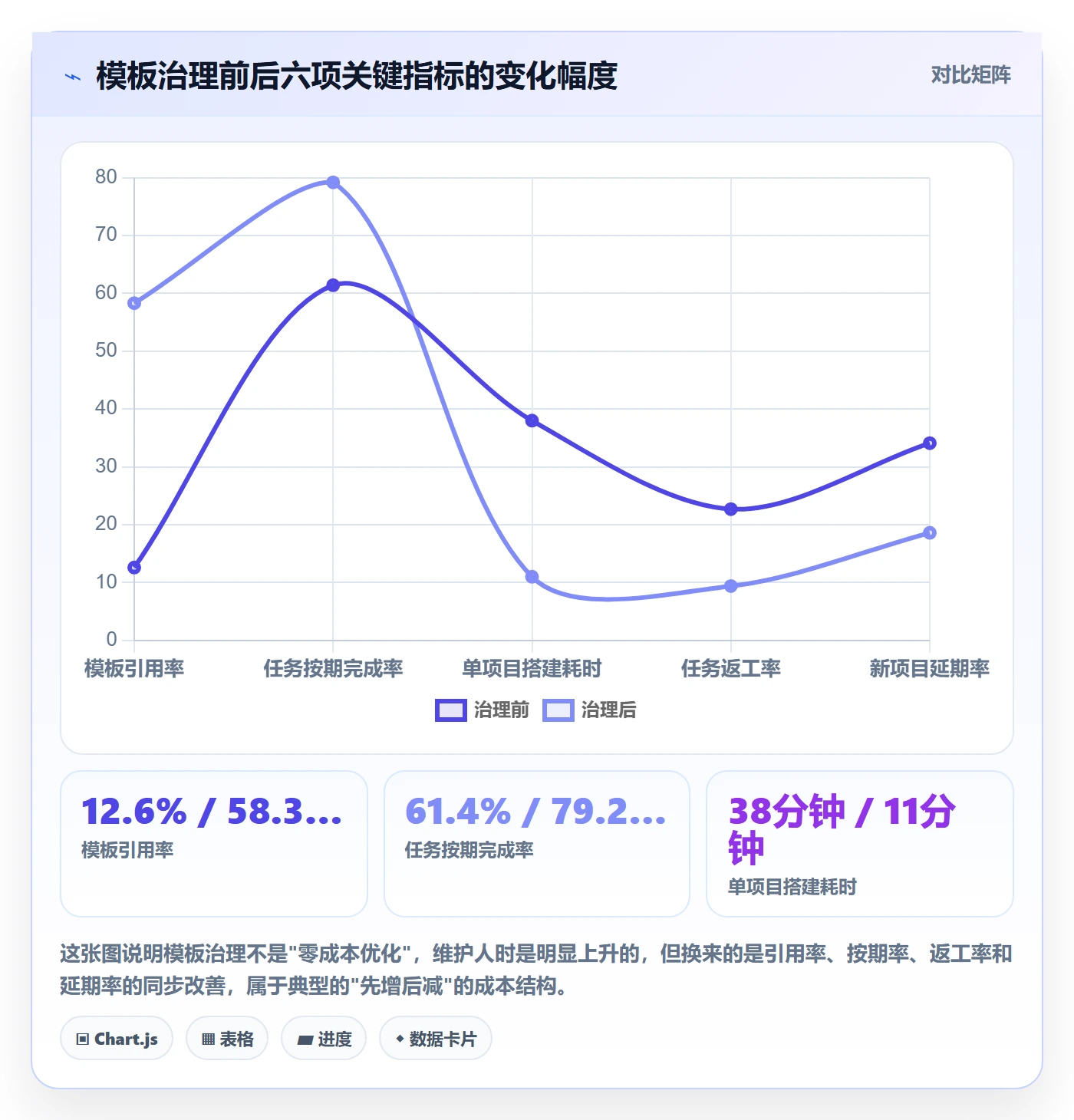 模板任务落地方案：项目经理开展项目模板的数据分析案例解析