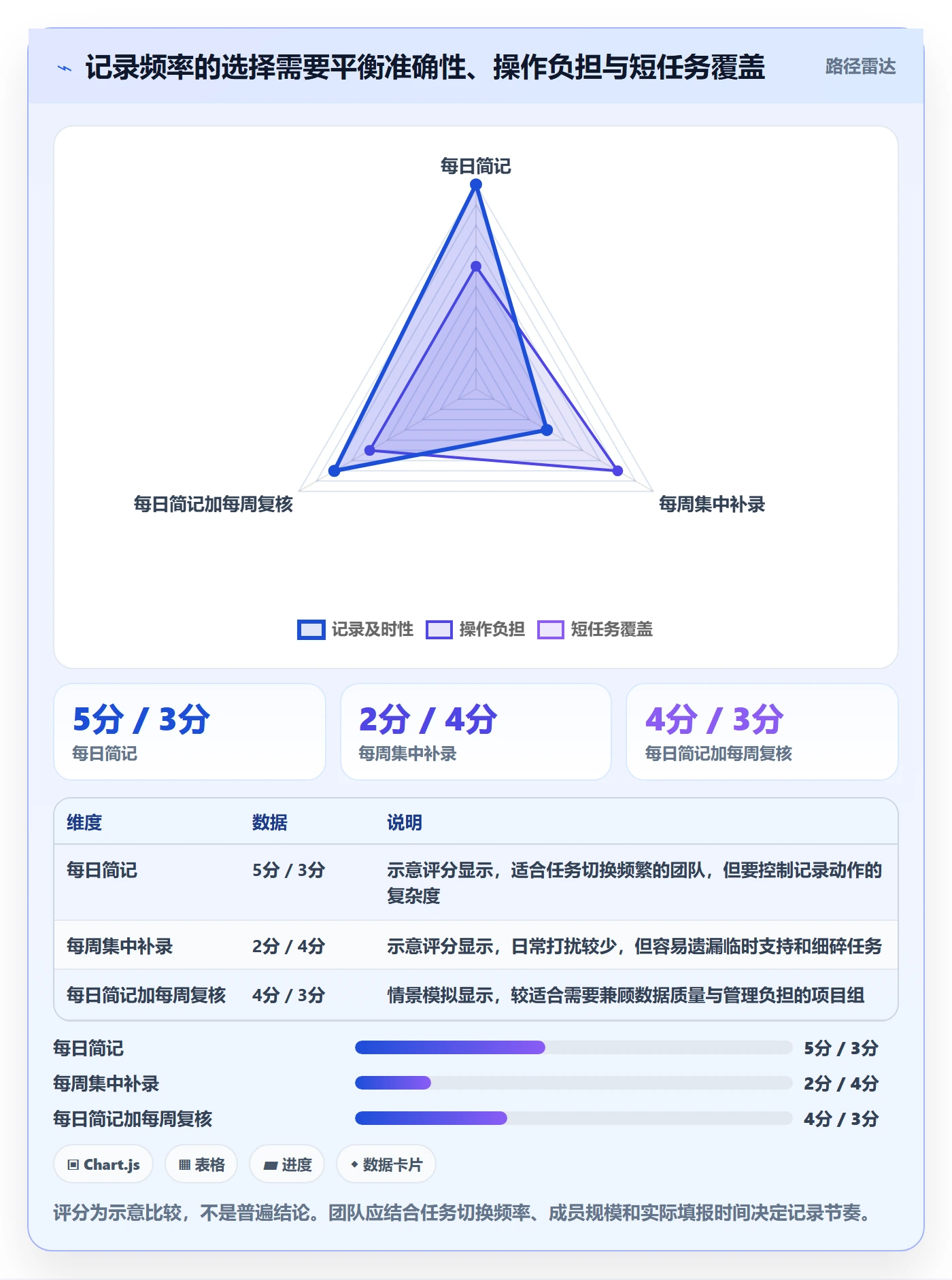 工时表任务工时教程:项目成员效率提升,避坑指南