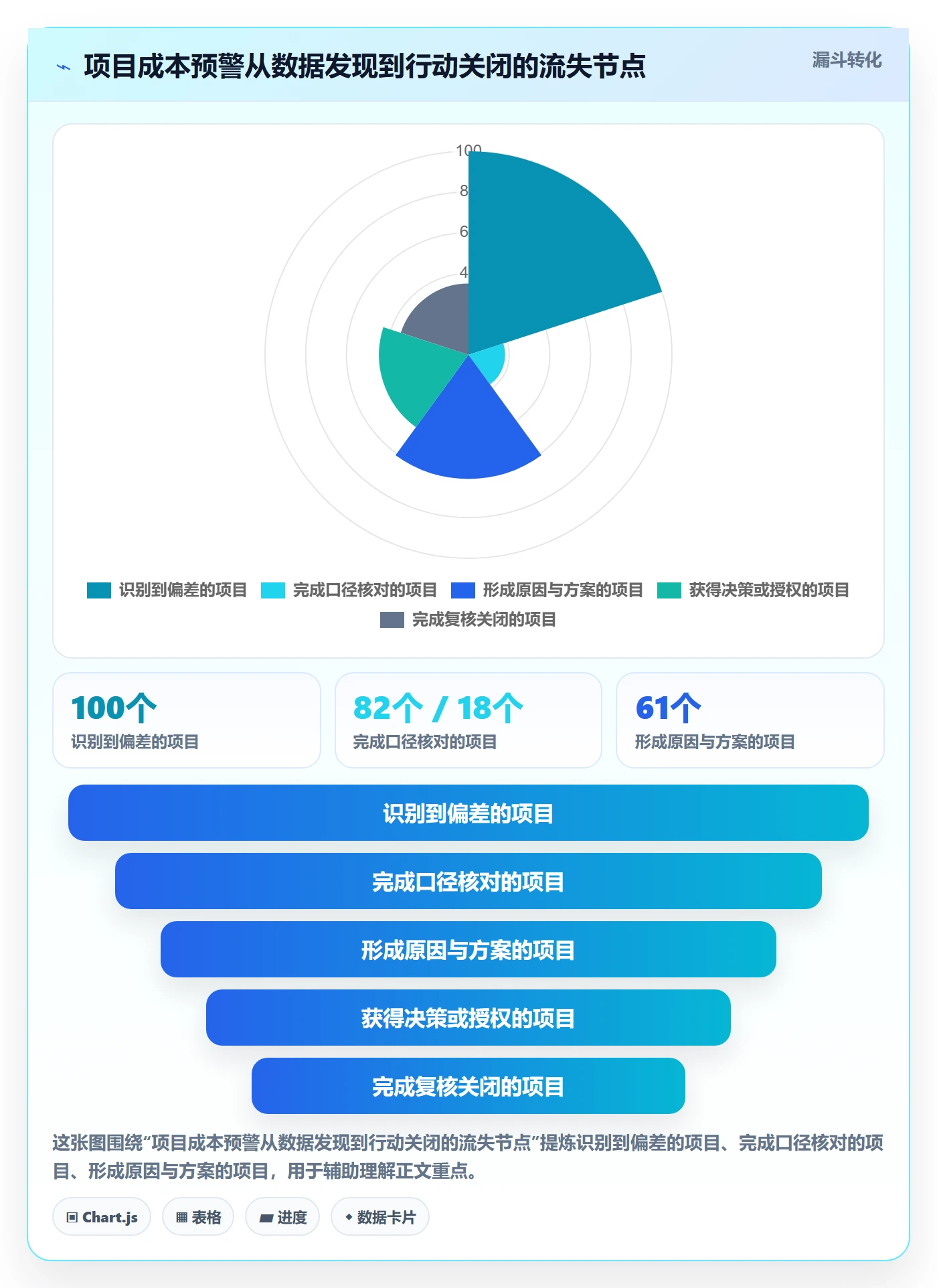 项目成本流程与规范:PMO成本管理协同管理关键指标