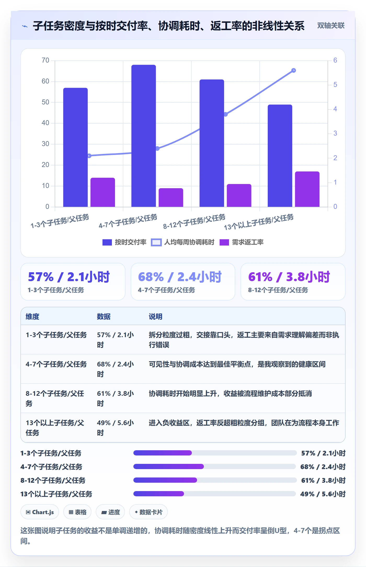 子任务怎么做？产品经理数据分析：任务管理从0到1