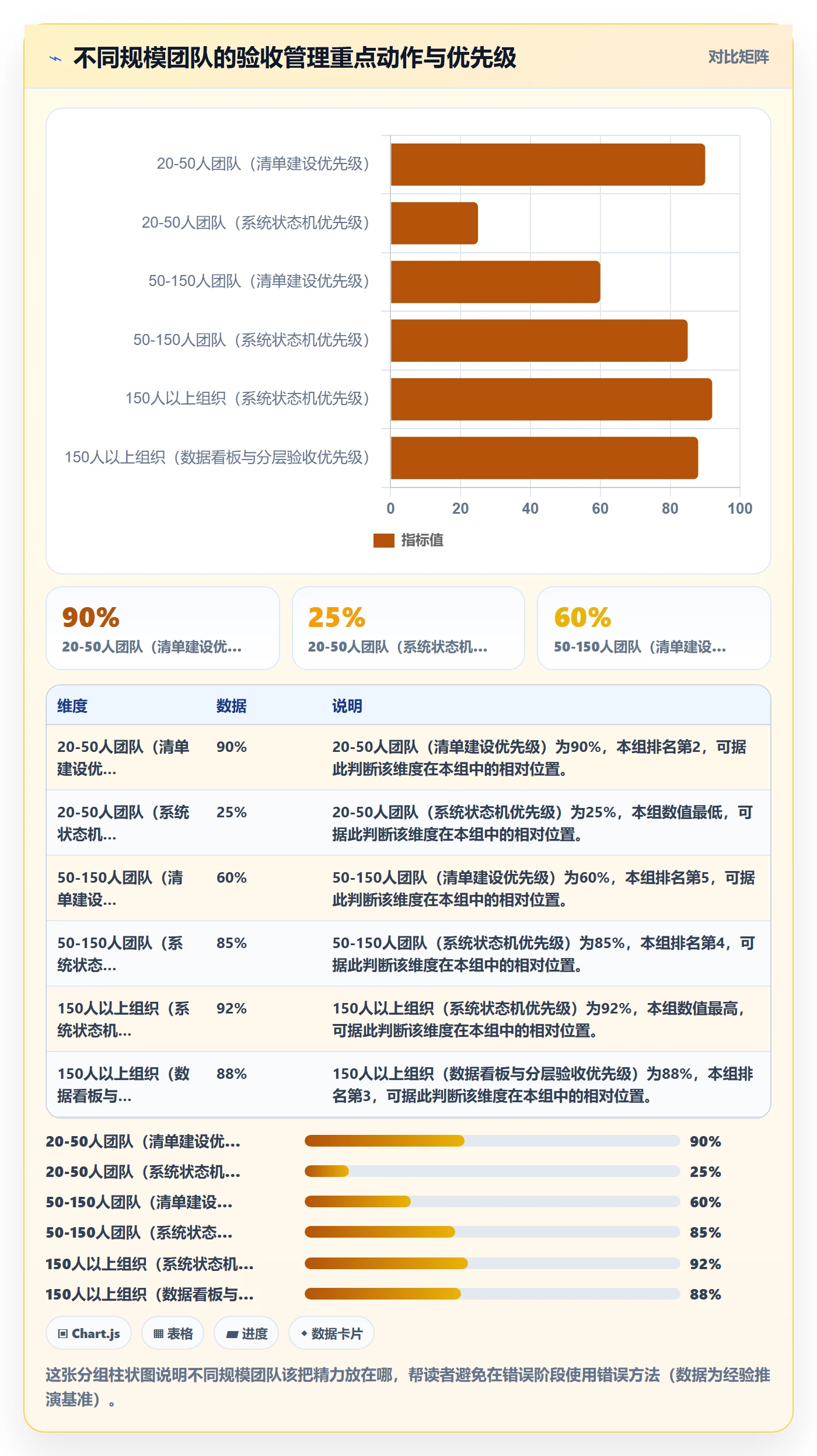确认完成管理方法大全:企业管理者任务验收流程优化落地清单
