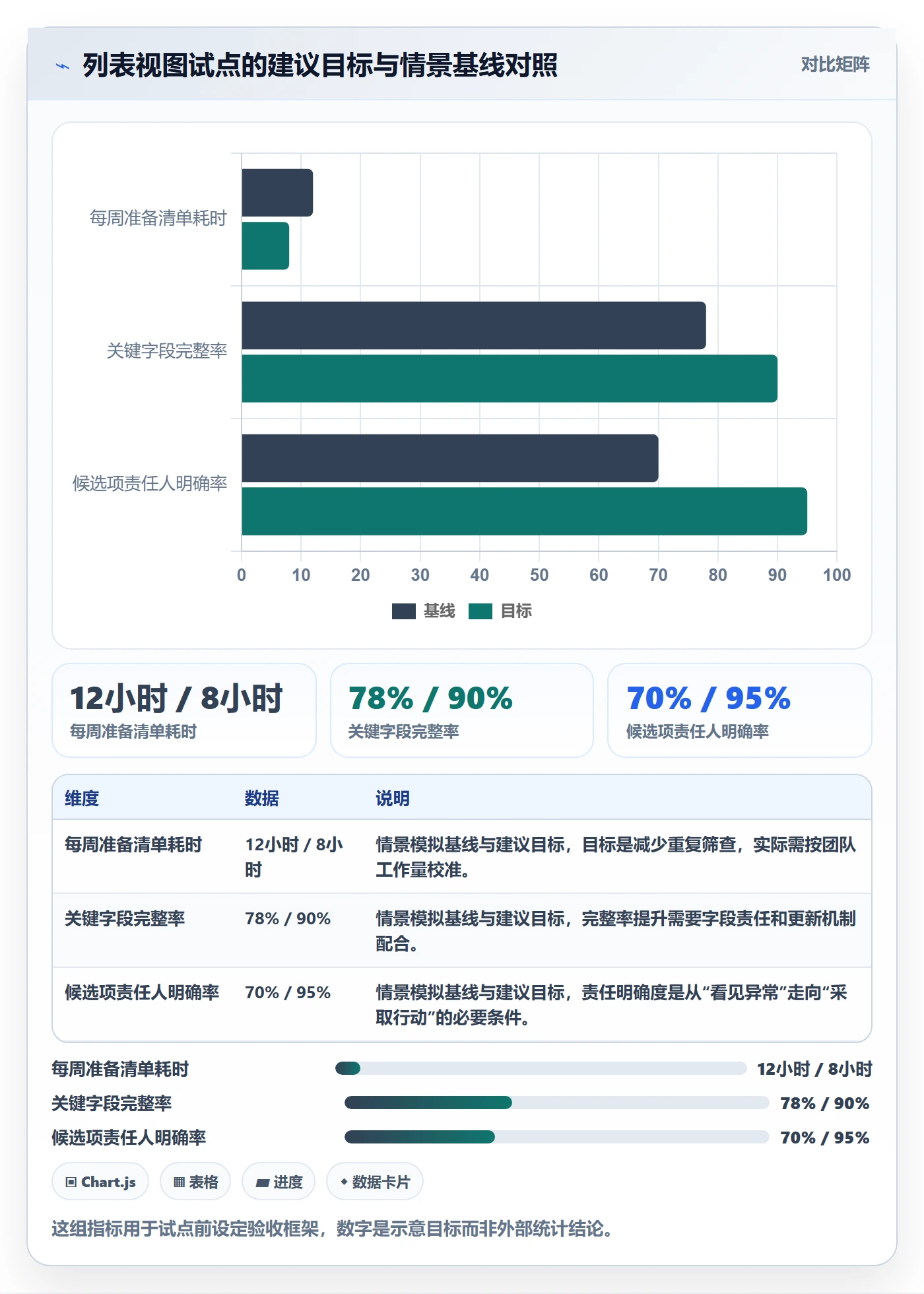 搜索怎么做?PMO效率提升:列表视图从0到1