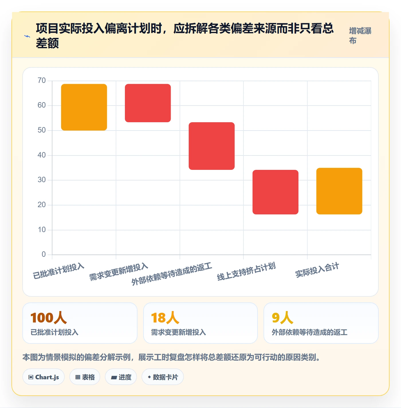 日报工时落地方案：企业管理者开展工时表的制度设计案例解析
