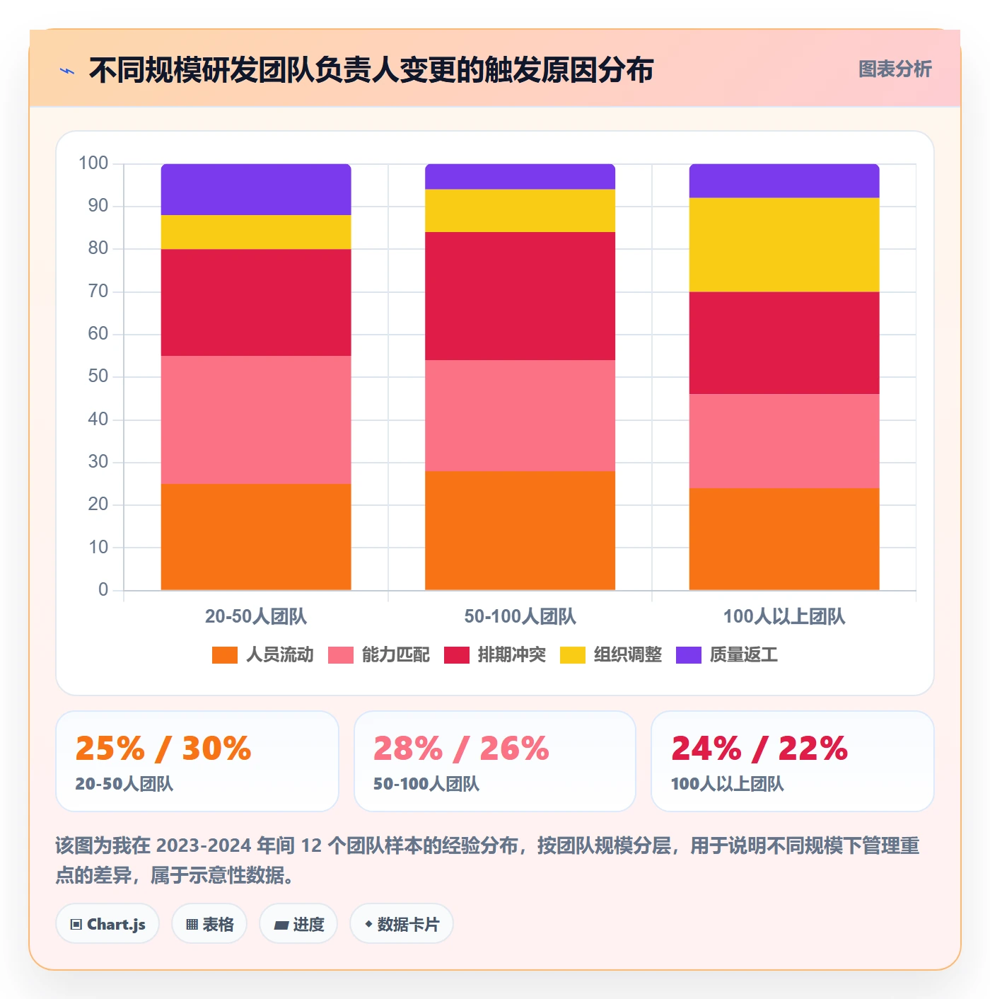 任务负责人变更流程与规范：研发团队任务分派落地方案关键指标