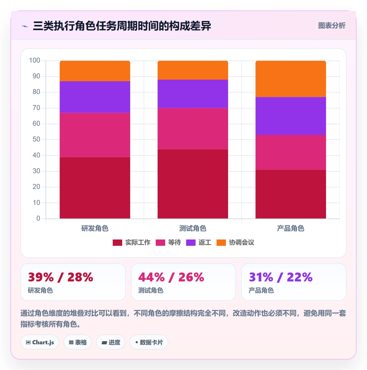 执行人实操方法:项目成员提升任务管理效率的数据分析方法与模板
