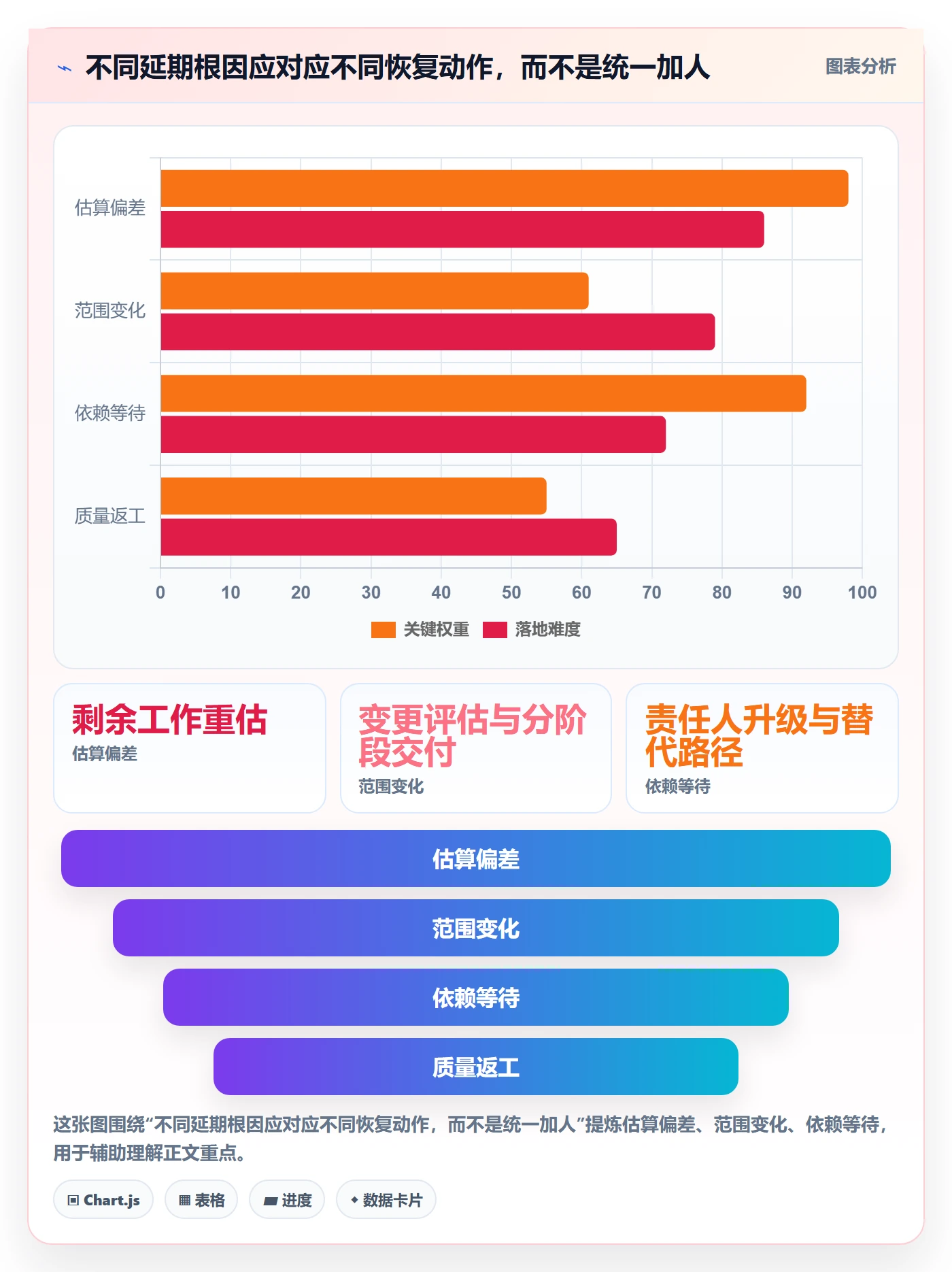 延期怎么做？项目经理落地方案：延期管理从0到1