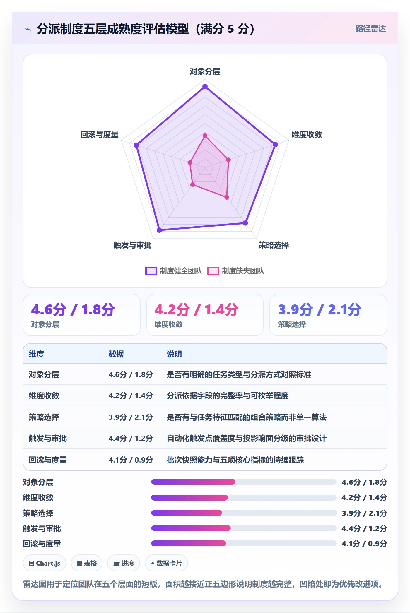 批量分配管理指南：研发团队如何做好任务分派，制度设计全流程
