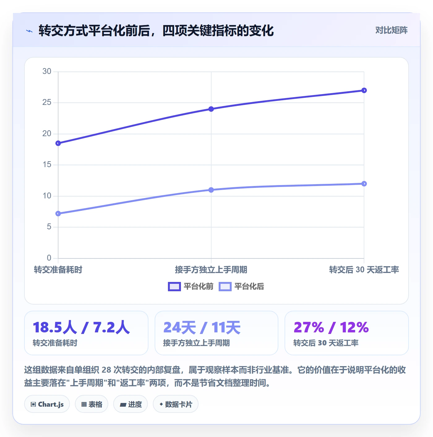转交管理指南:项目经理如何做好任务分派,流程优化全流程