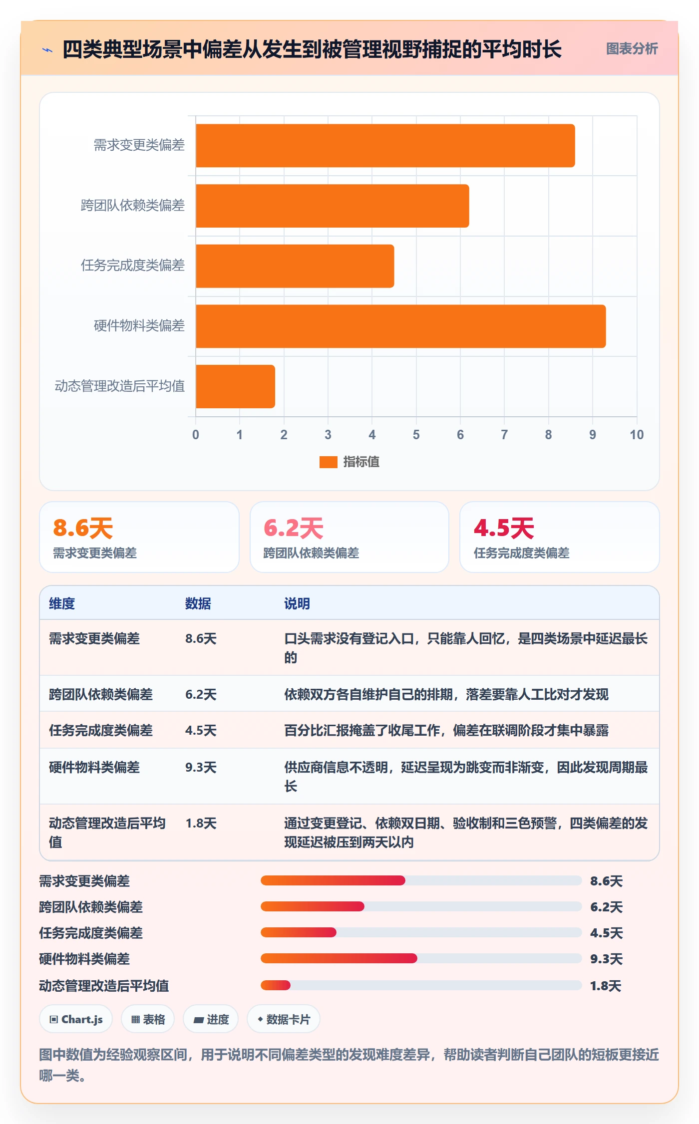 动态管理指南:产品经理如何做好进度跟踪,最佳实践全流程